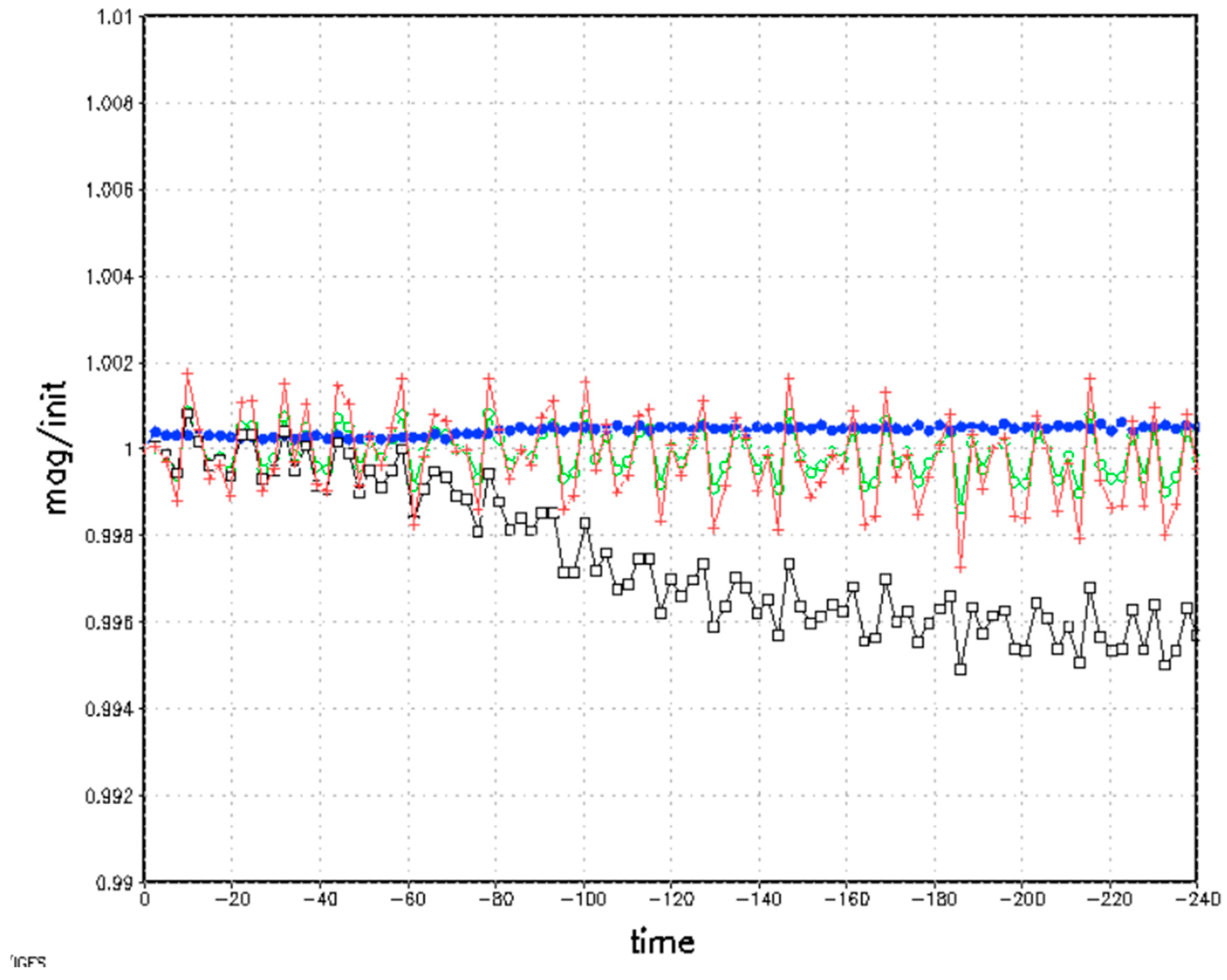 Atmosphere 16 00365 g003 Atmosphere 16 00365 g003