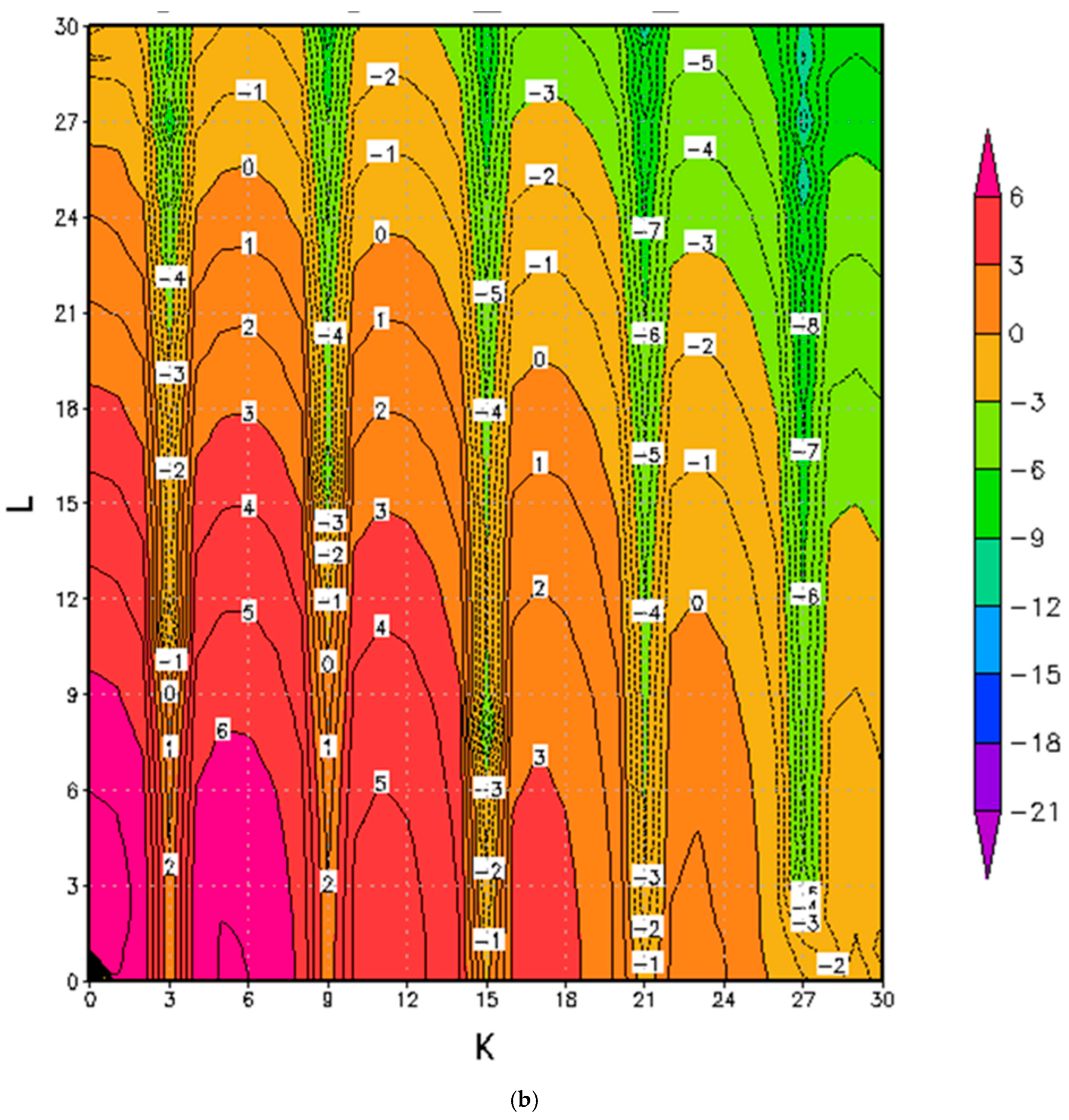 Atmosphere 16 00365 g004b Atmosphere 16 00365 g004b