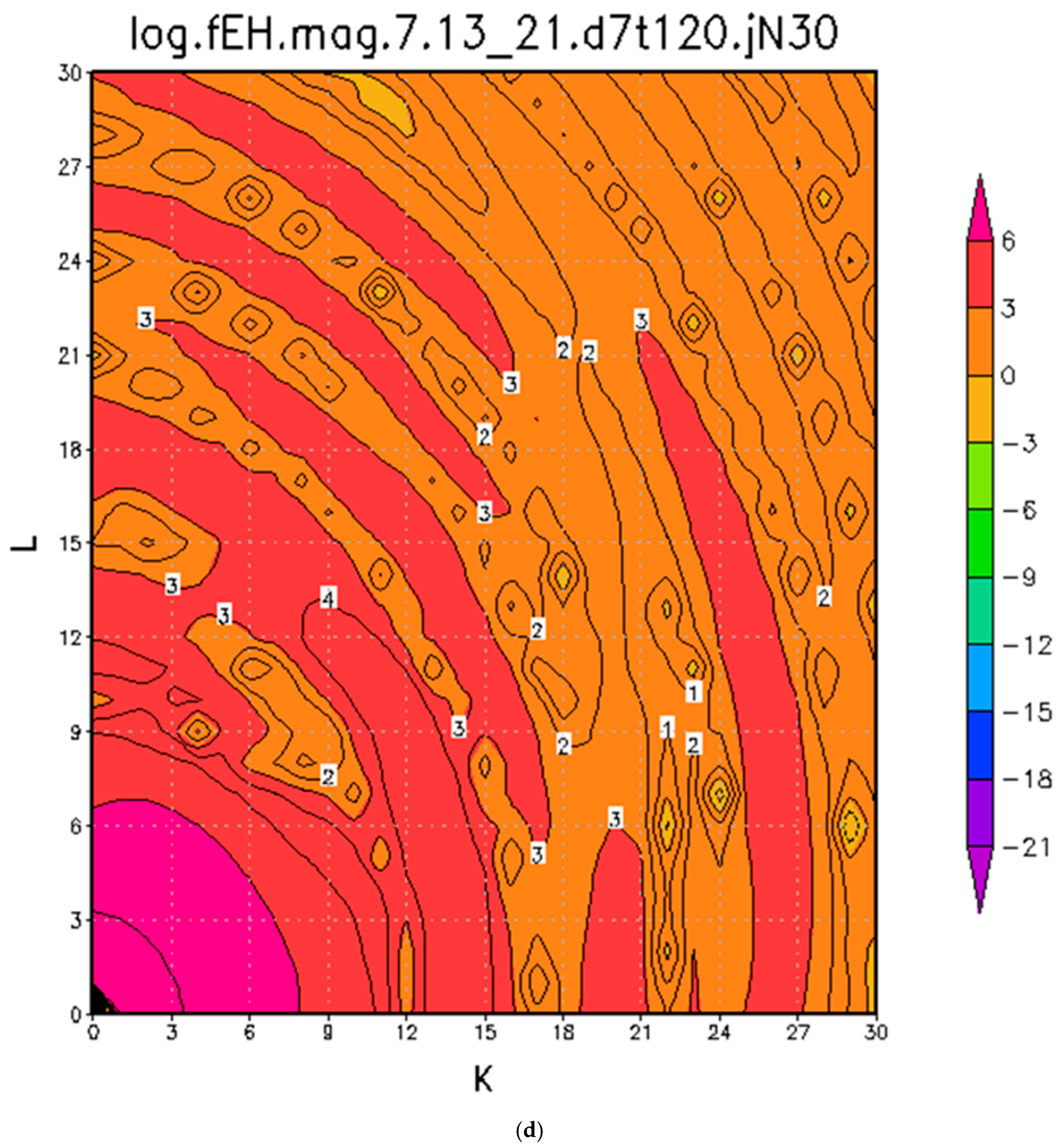 Atmosphere 16 00365 g004d Atmosphere 16 00365 g004d
