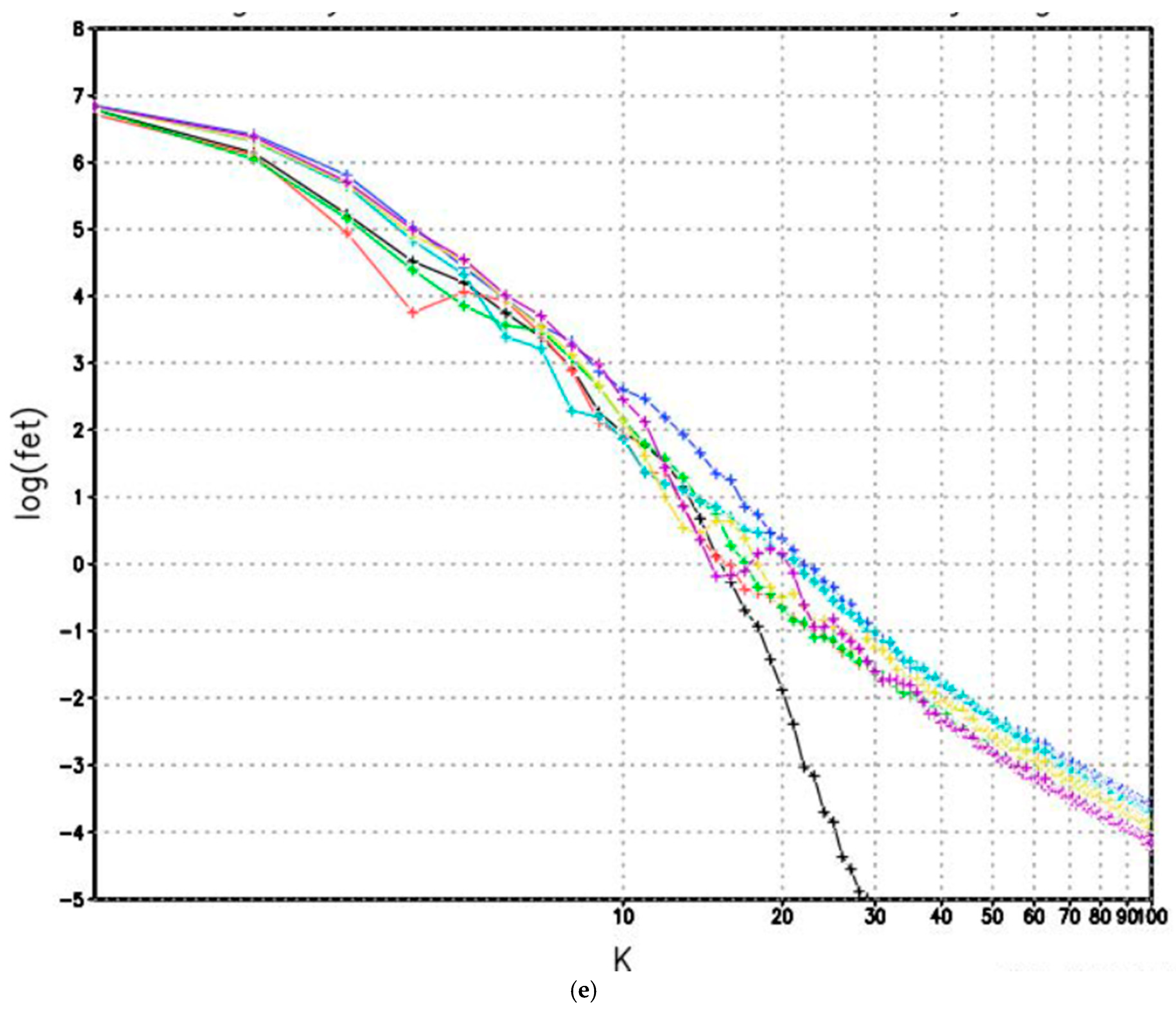 Atmosphere 16 00365 g004e Atmosphere 16 00365 g004e