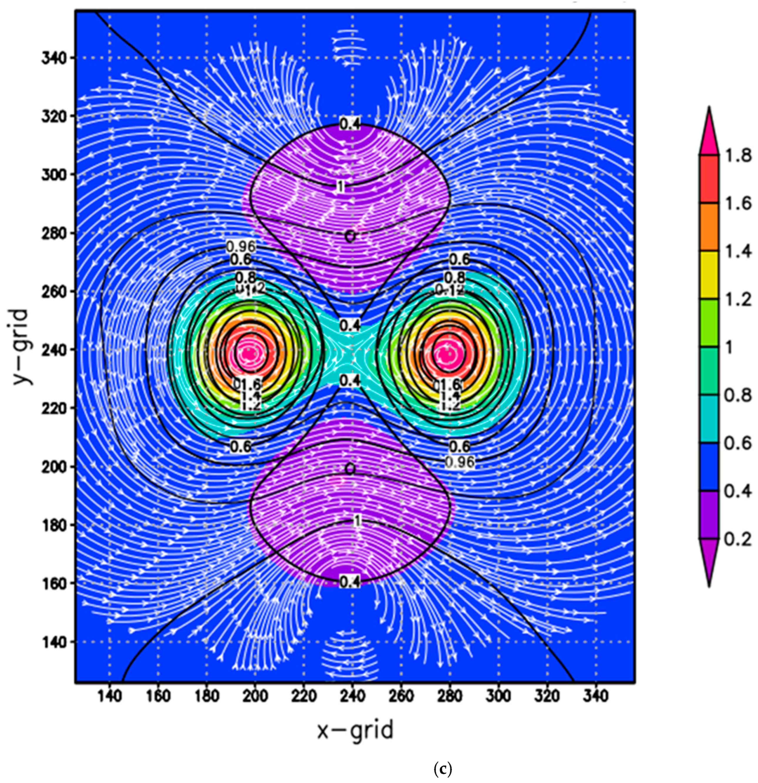 Atmosphere 16 00365 g005c Atmosphere 16 00365 g005c
