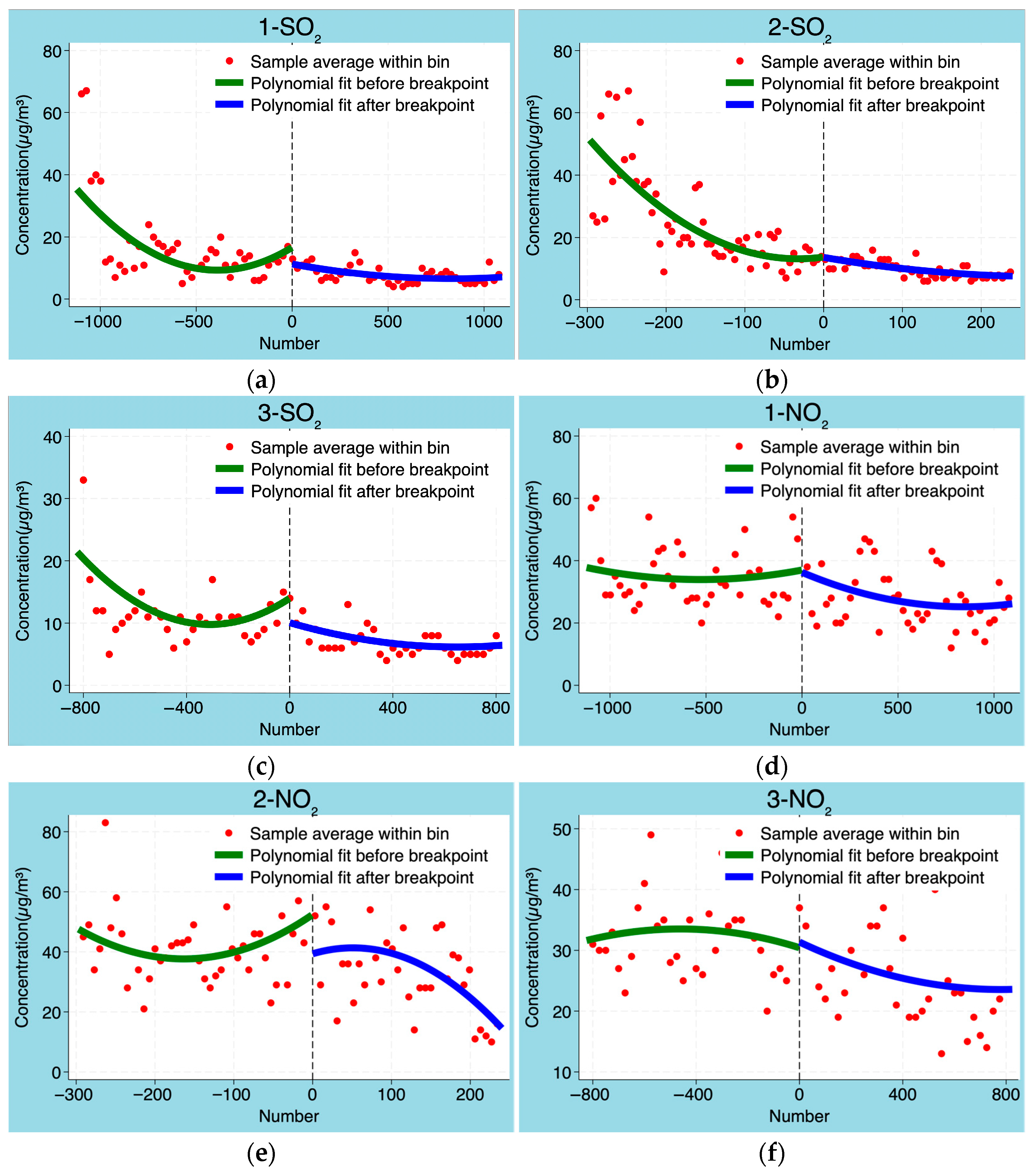Atmosphere 16 00368 g002