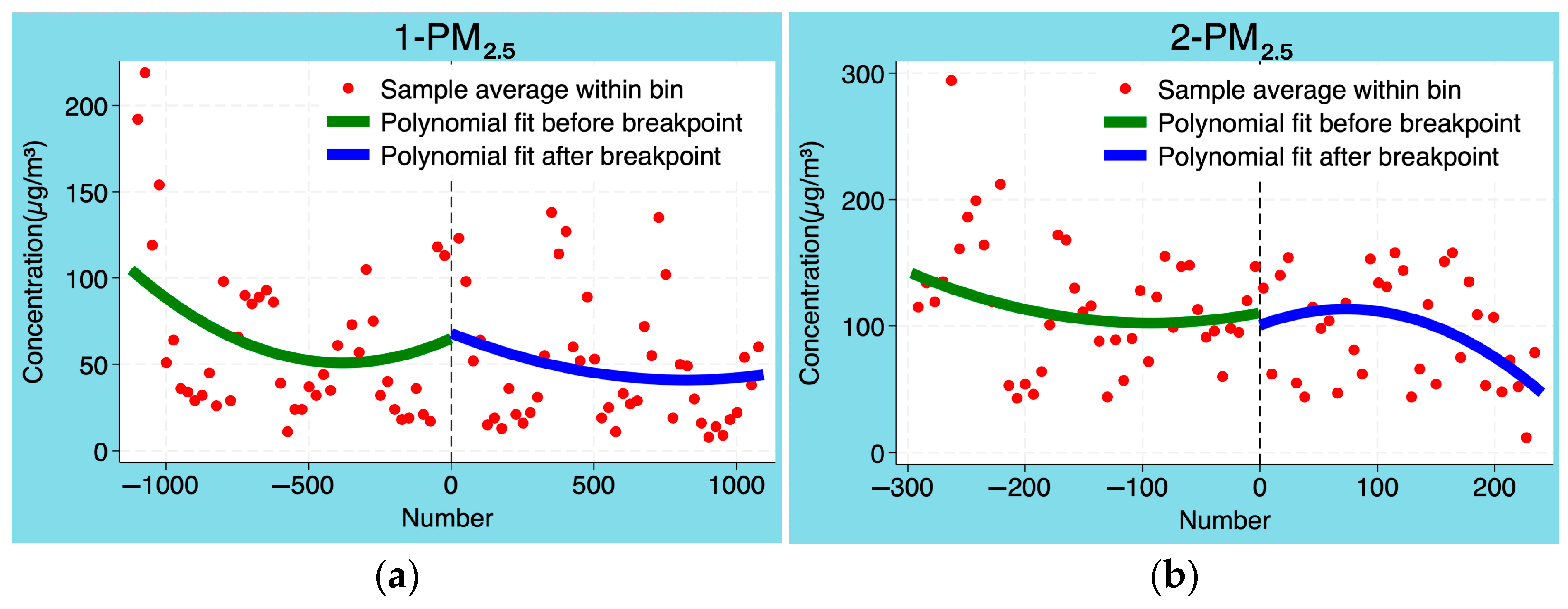 Atmosphere 16 00368 g003a