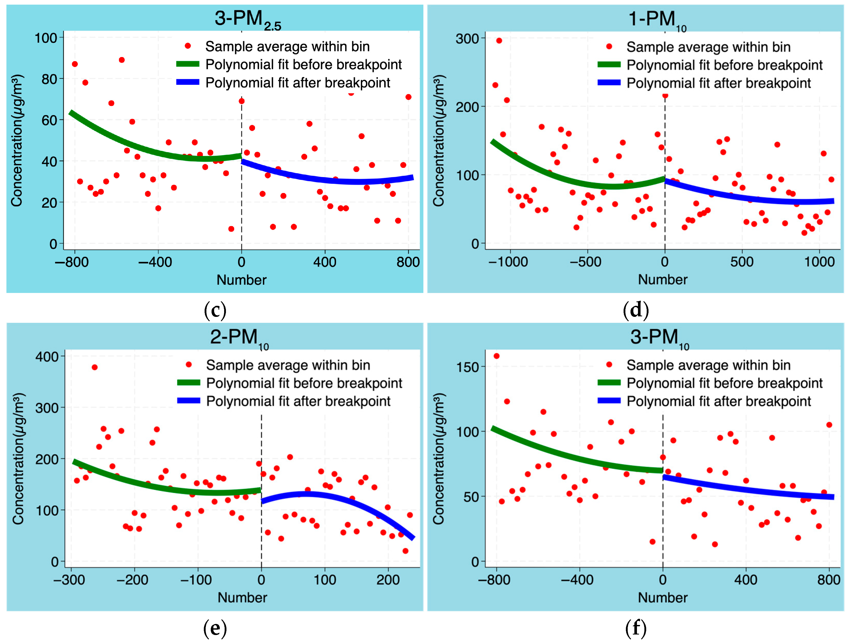Atmosphere 16 00368 g003b