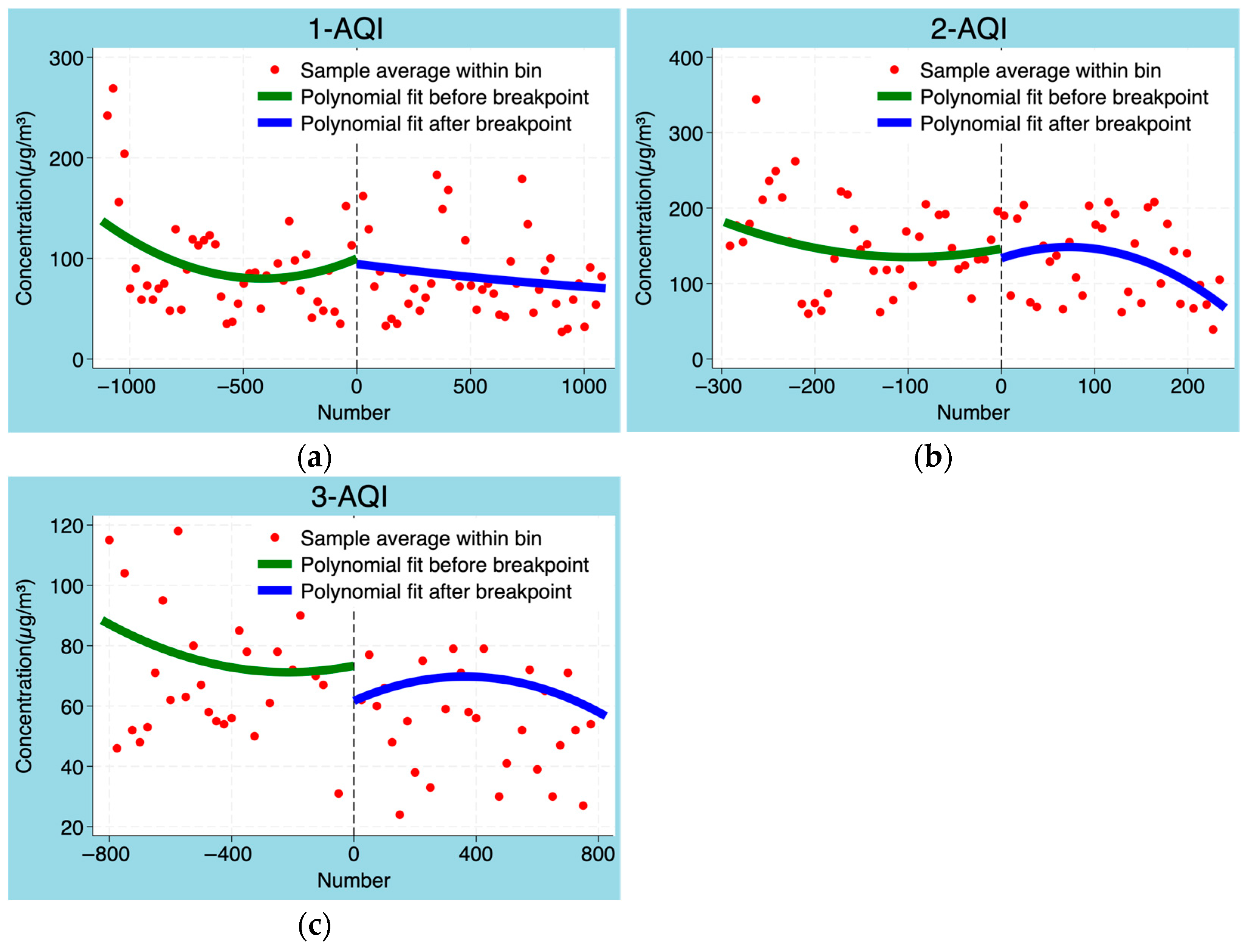 Atmosphere 16 00368 g004