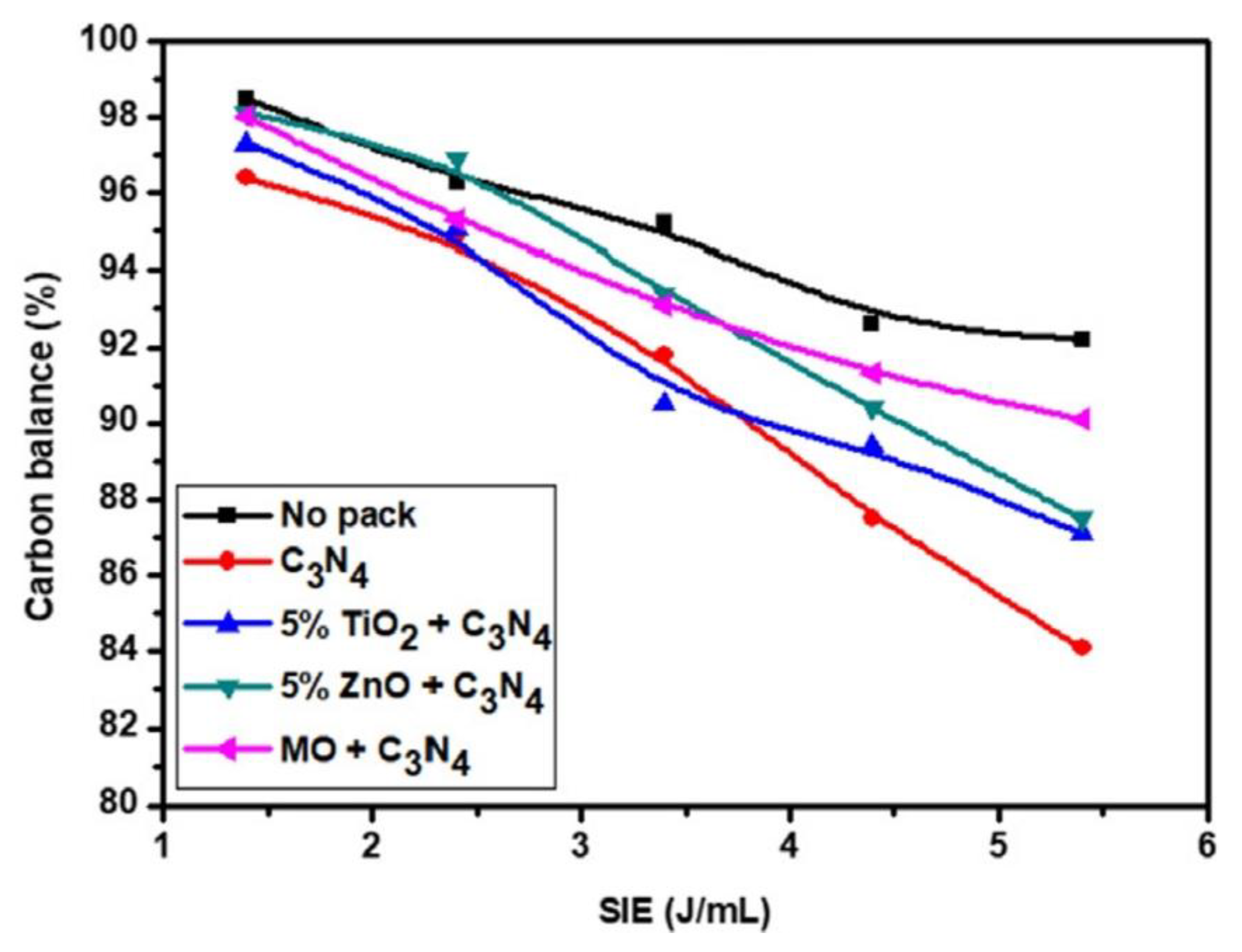Atmosphere 16 00376 g010