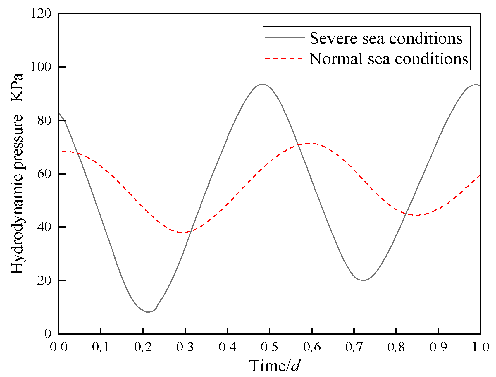 Atmosphere 16 00386 g014