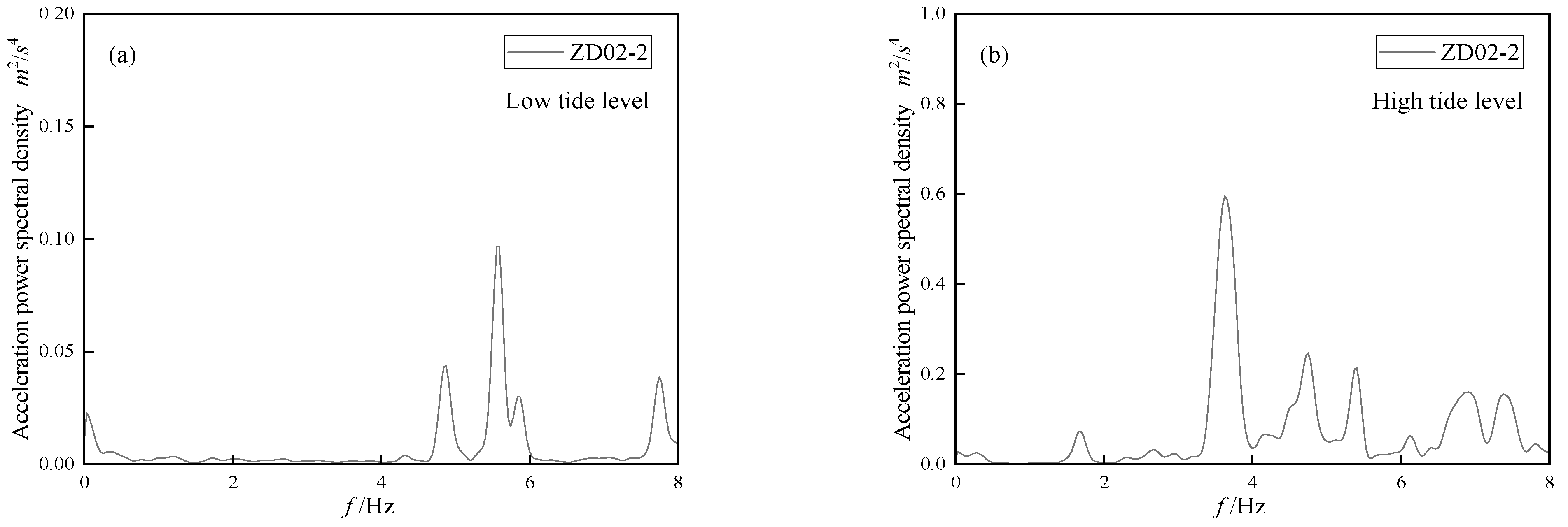 Atmosphere 16 00386 g022