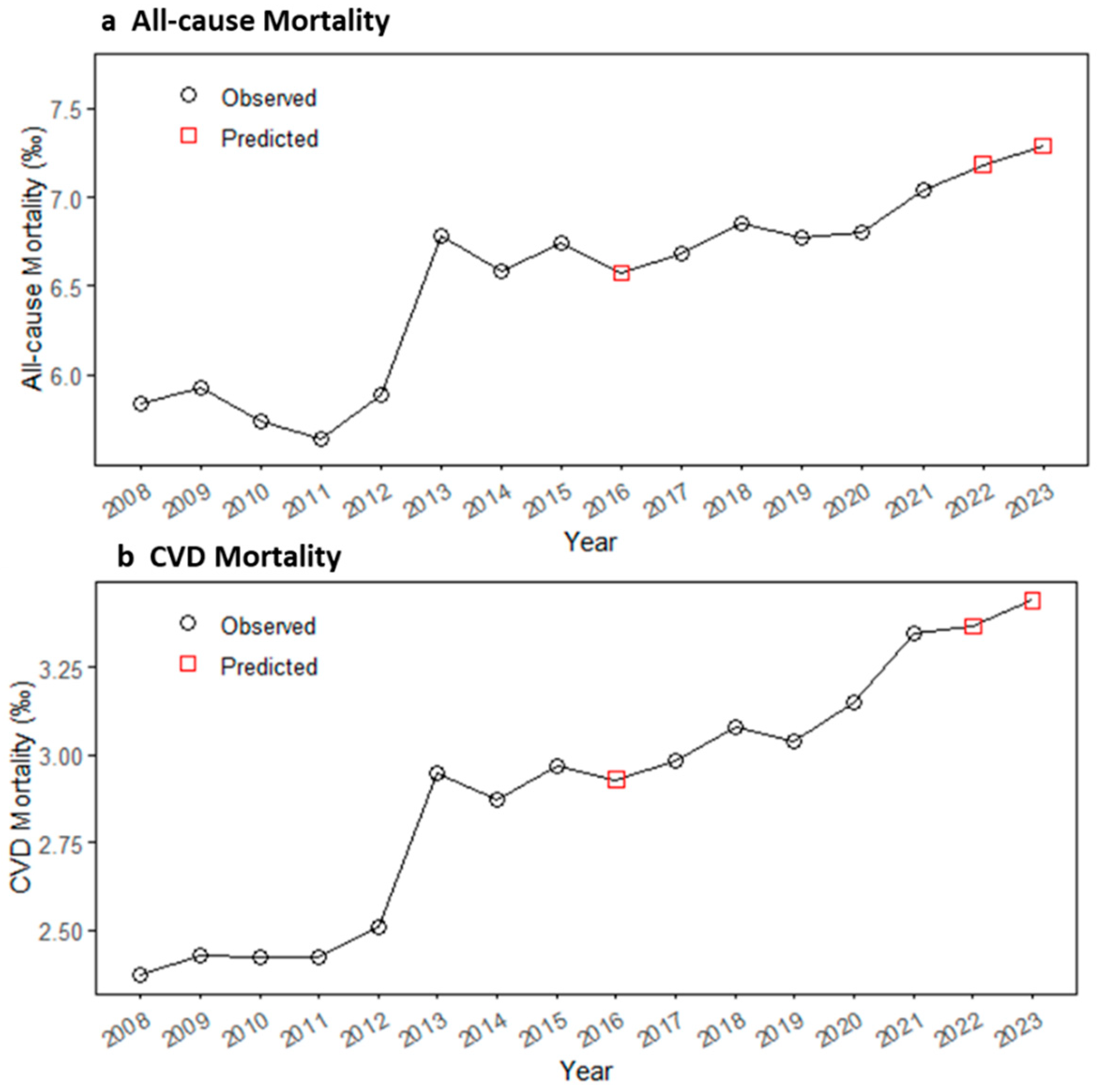 Atmosphere 16 00397 g004
