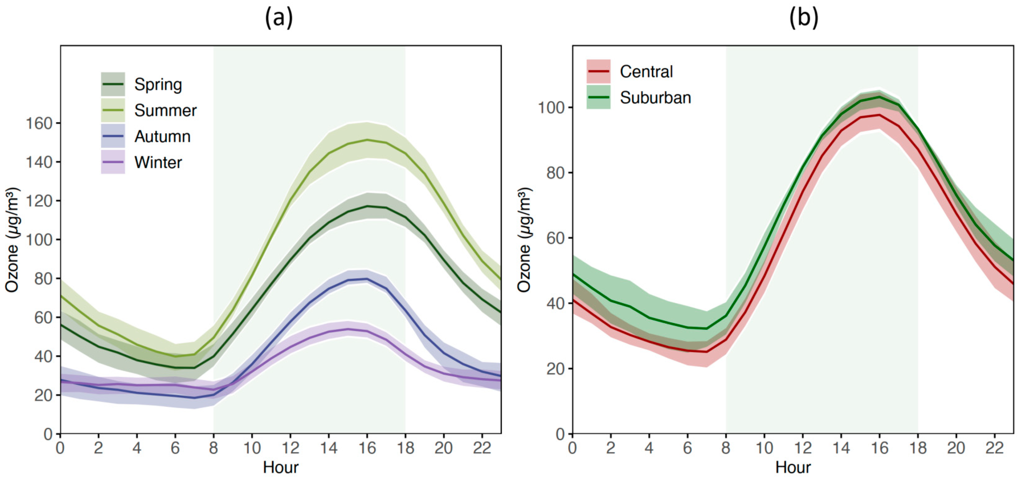 Atmosphere 16 00397 g005