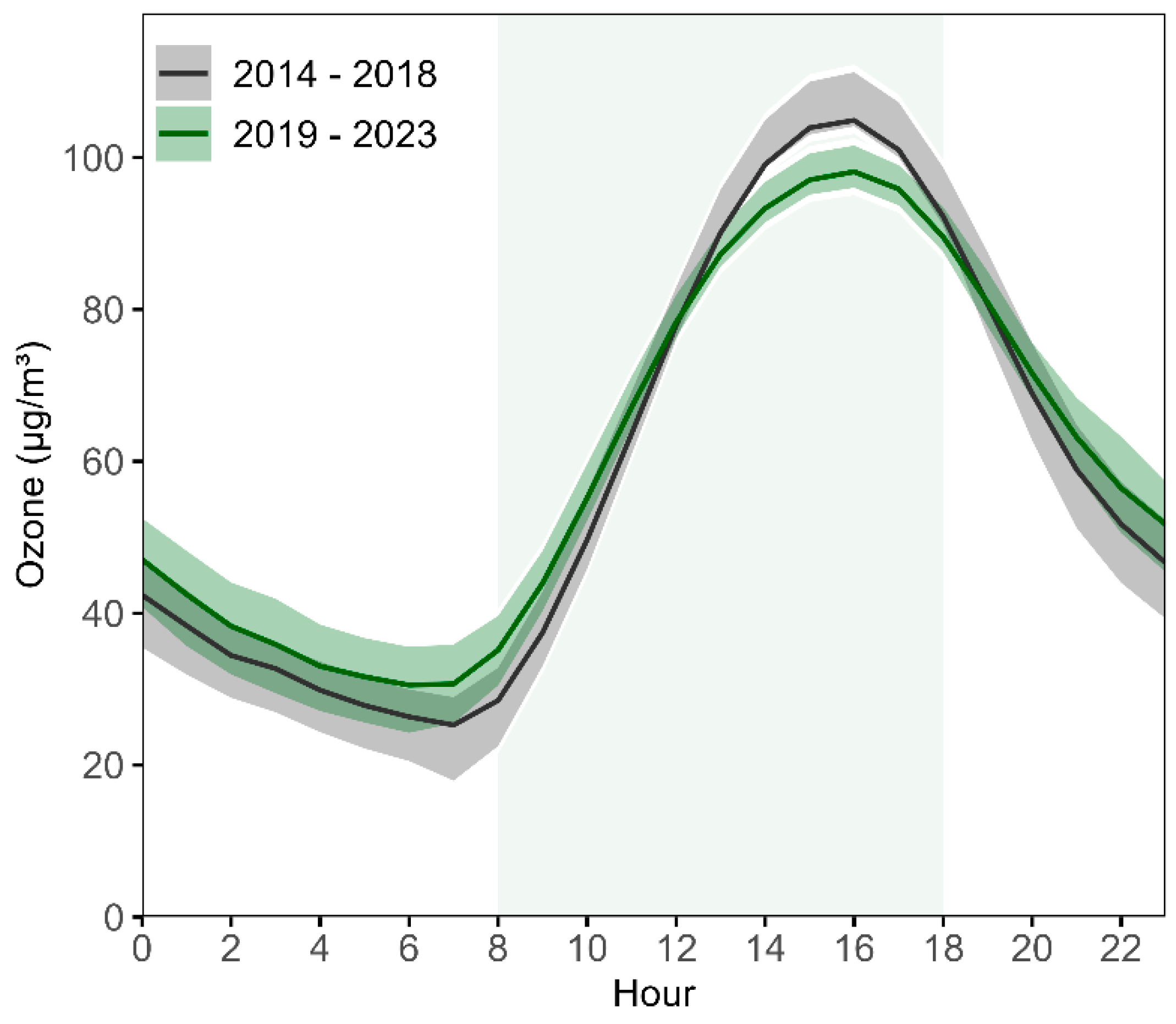 Atmosphere 16 00397 g006