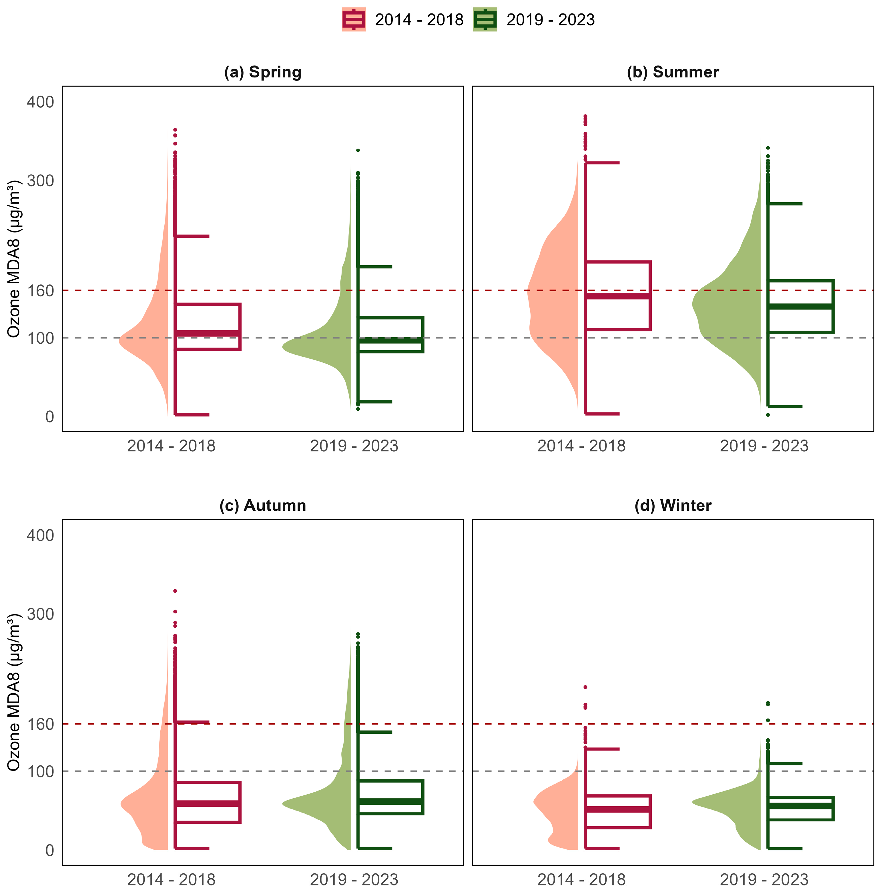 Atmosphere 16 00397 g007