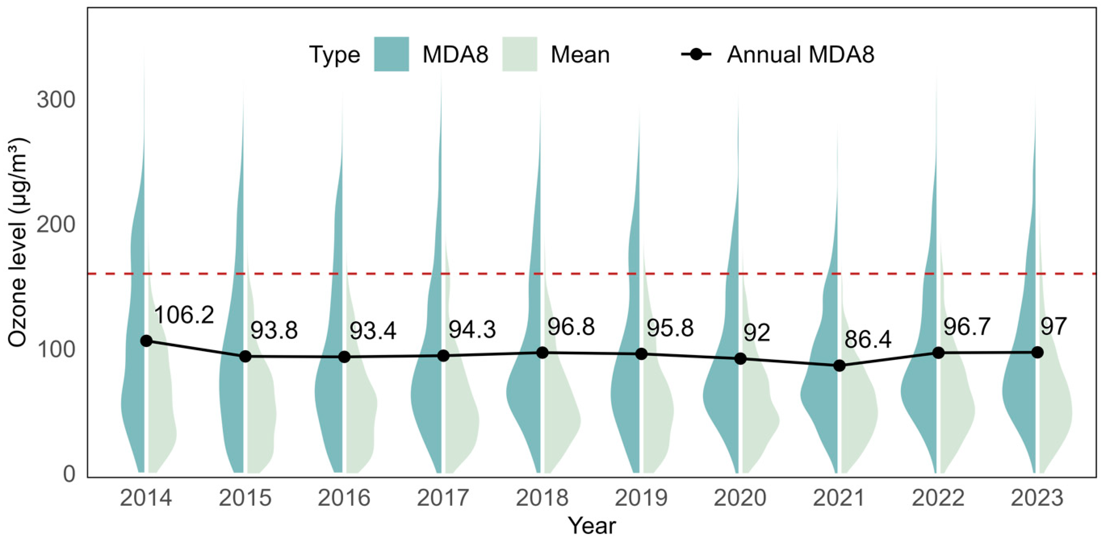 Atmosphere 16 00397 g008