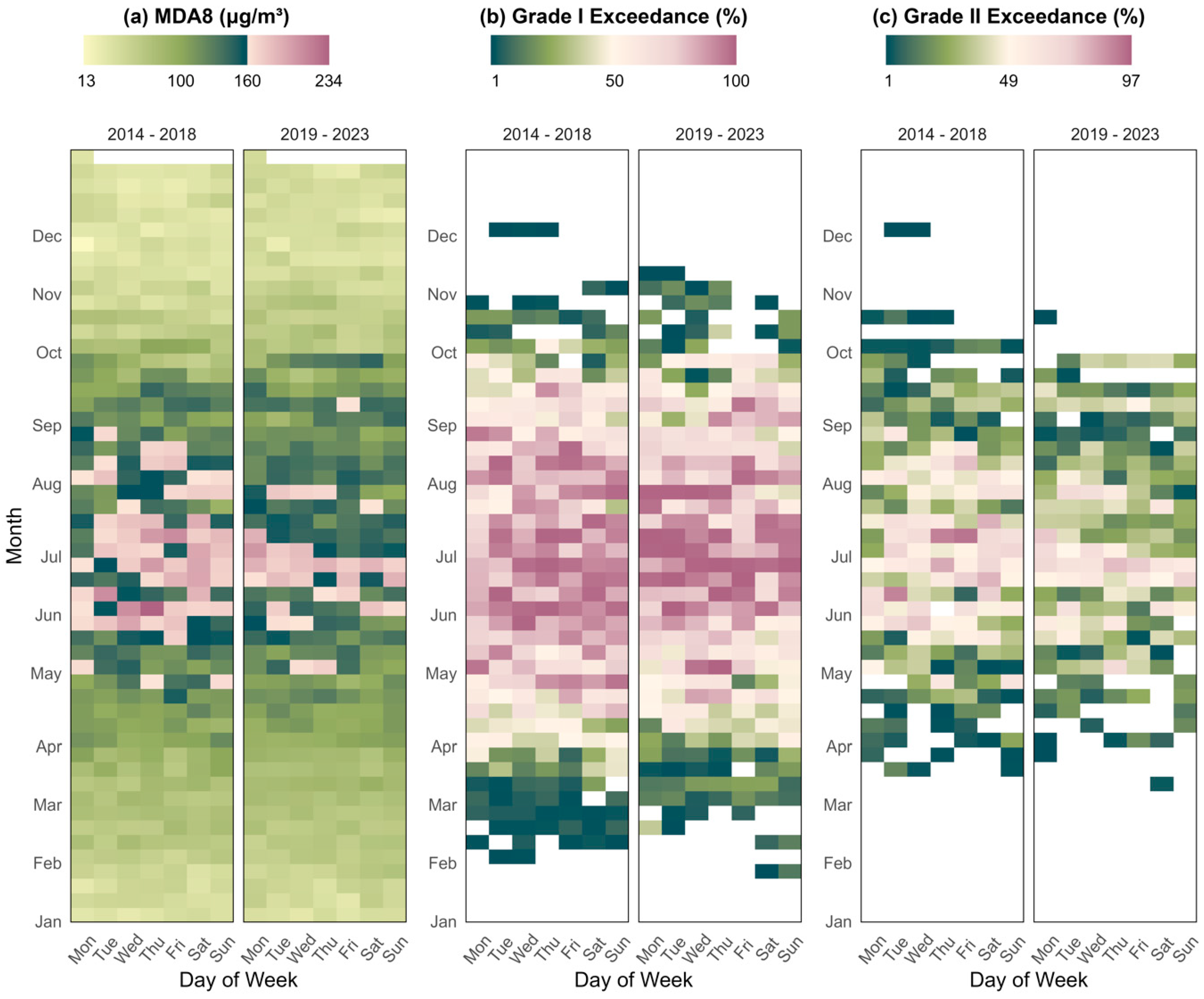 Atmosphere 16 00397 g009
