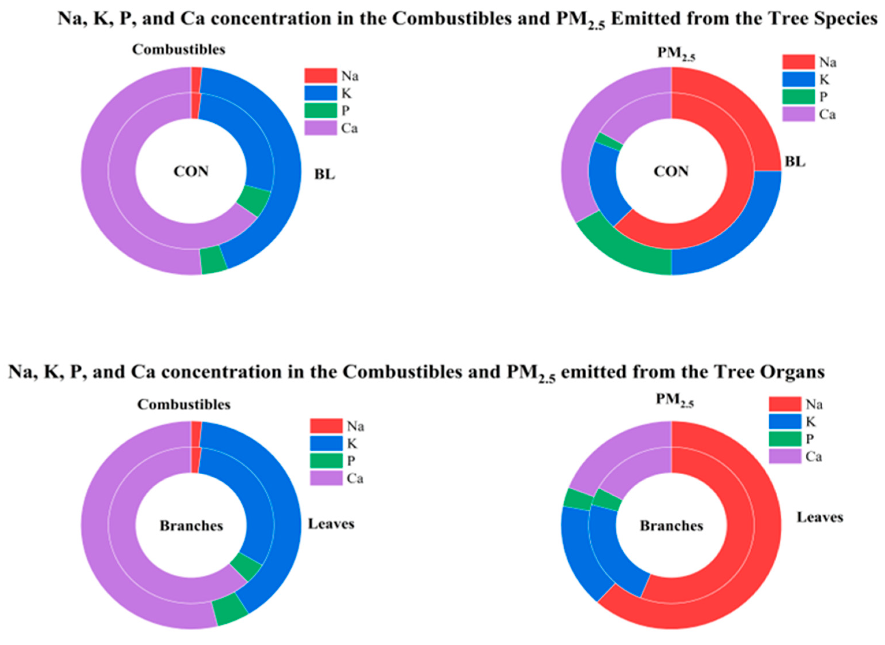 Atmosphere 16 00399 g004