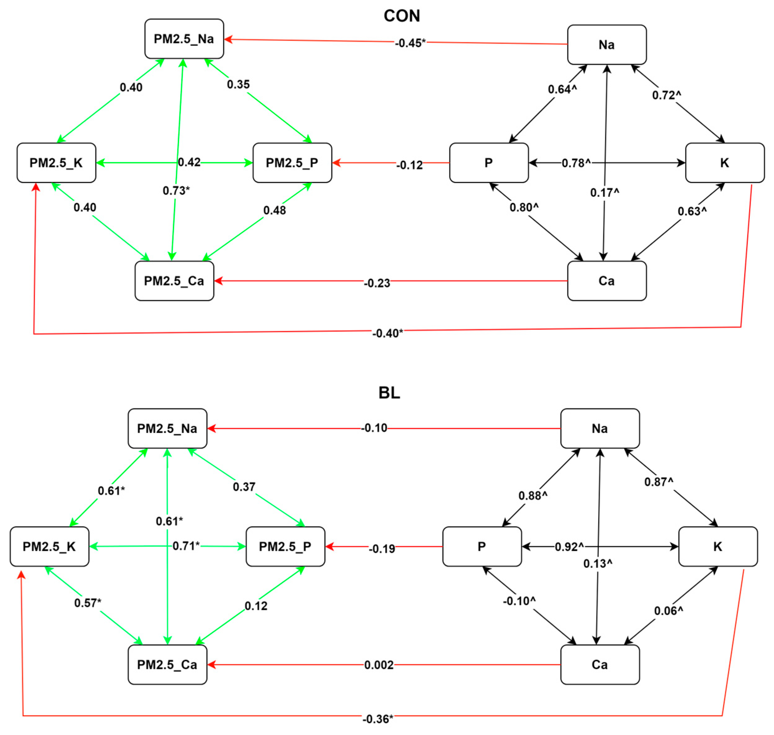 Atmosphere 16 00399 g005