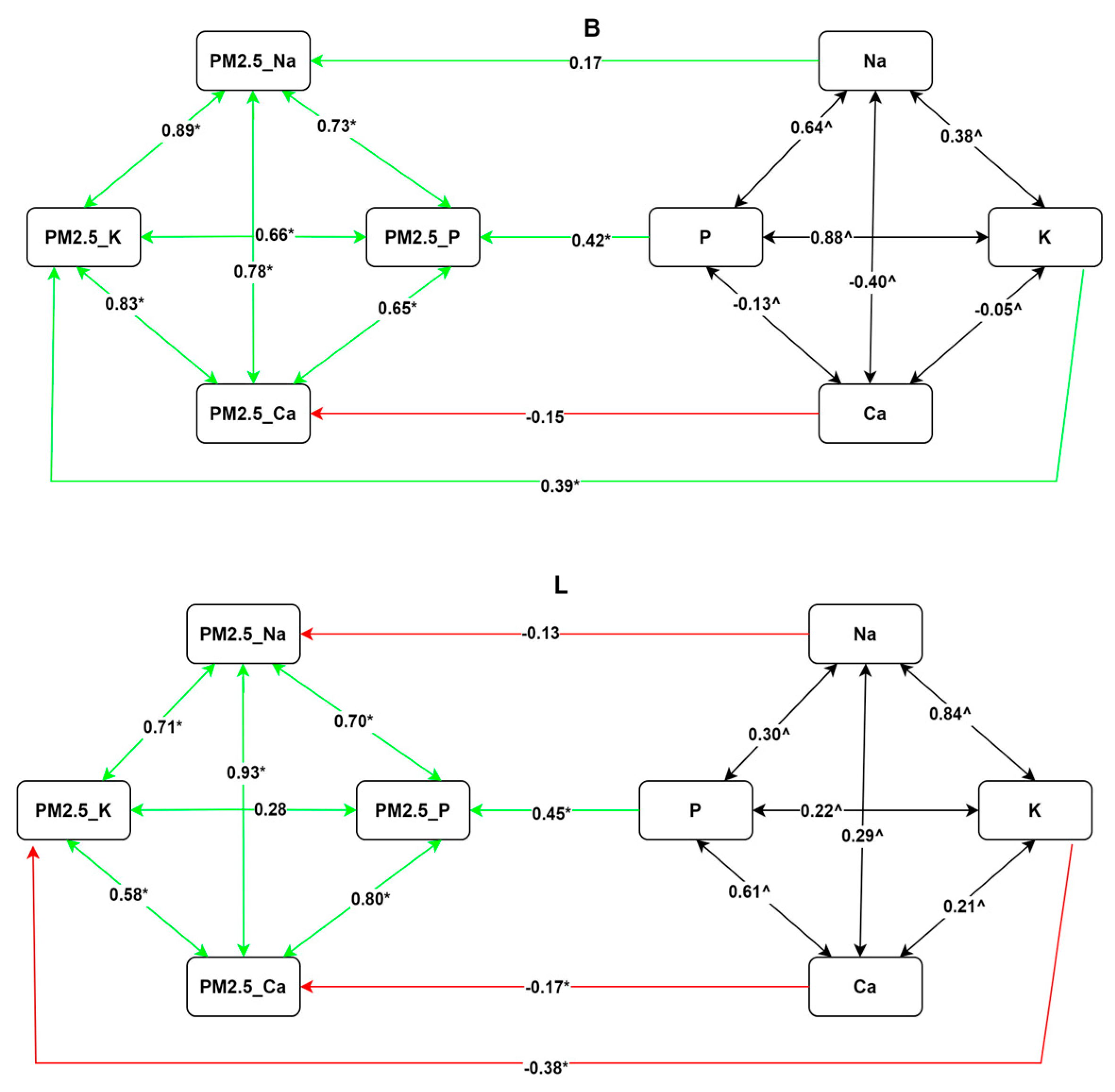 Atmosphere 16 00399 g006