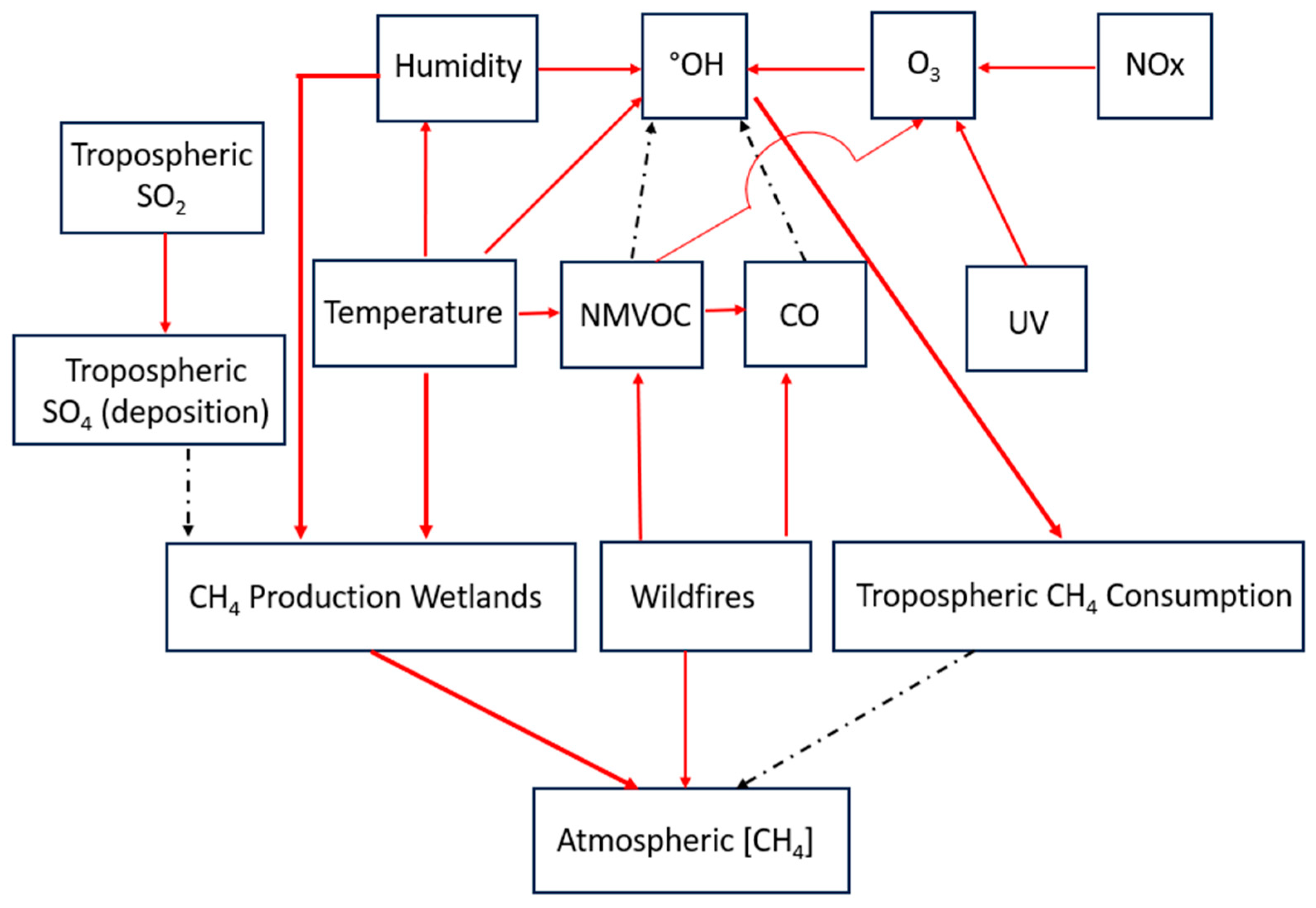 Atmosphere 16 00406 g005