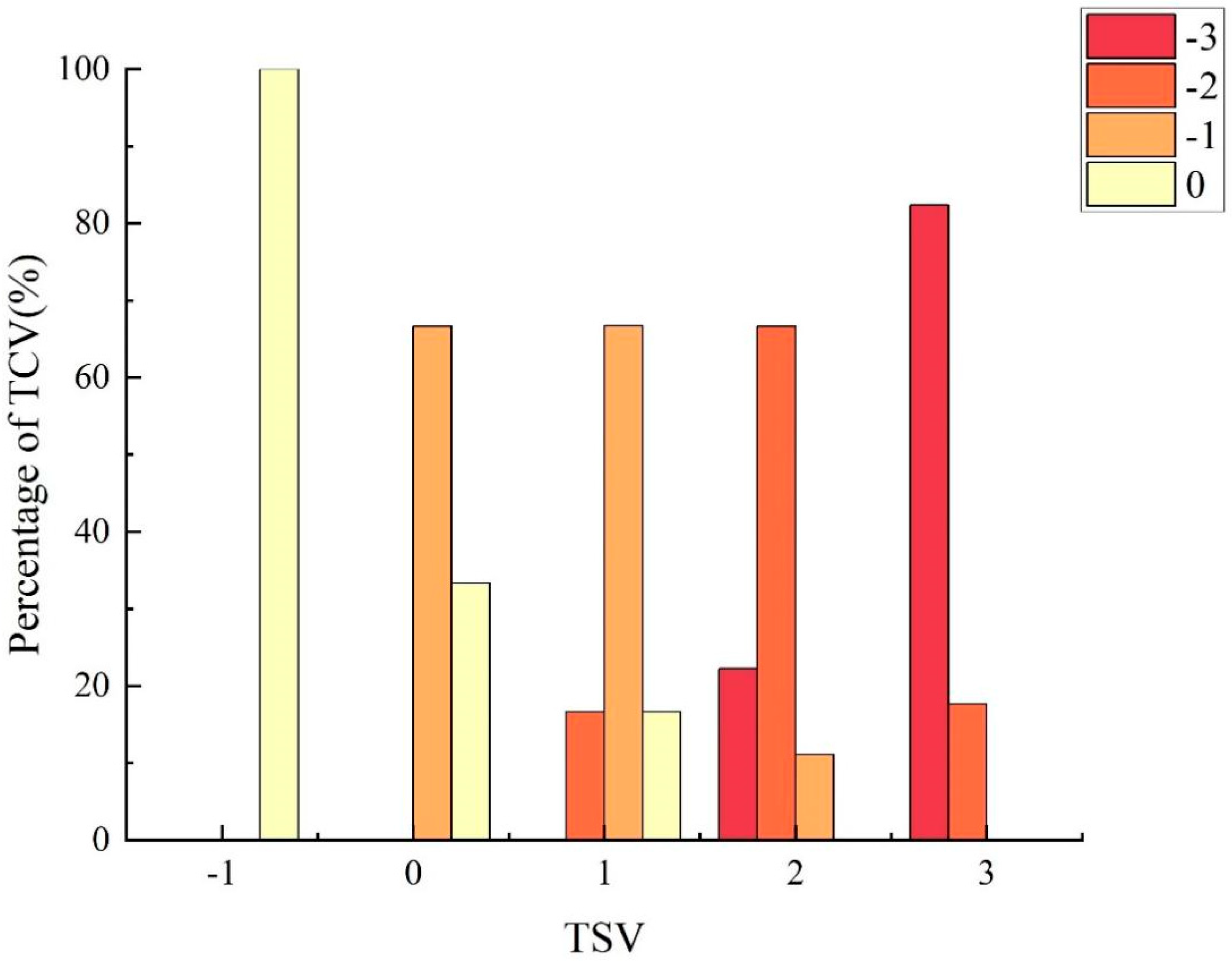 Atmosphere 16 00410 g006