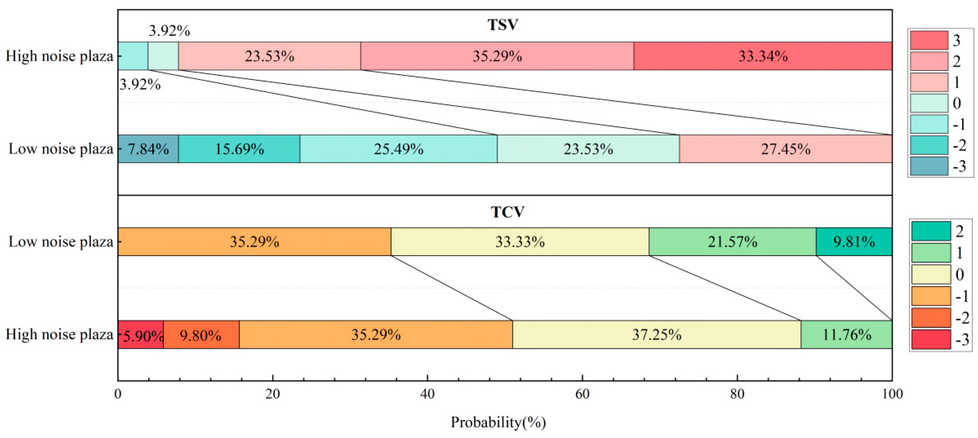 Atmosphere 16 00410 g007