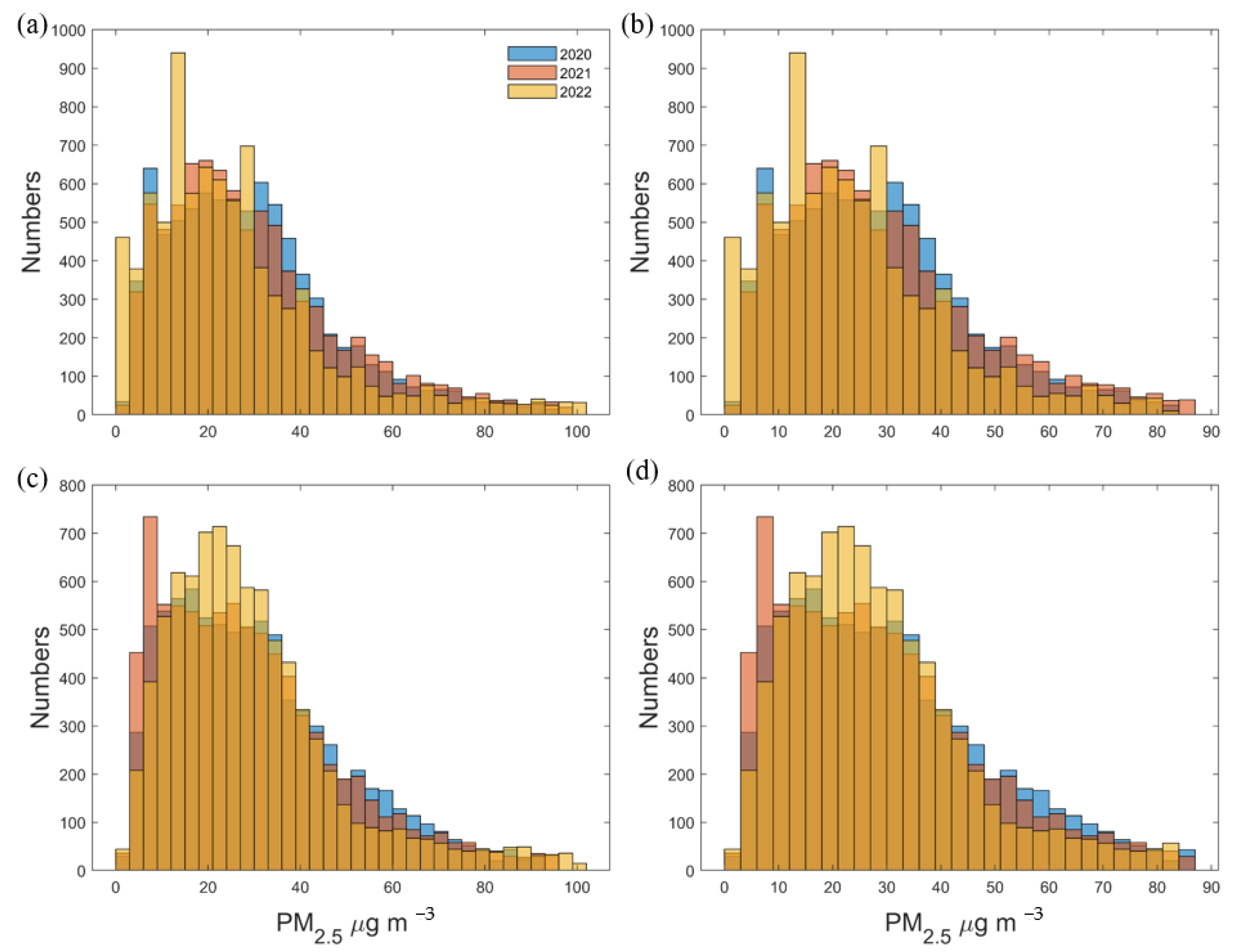Atmosphere 16 00411 g002