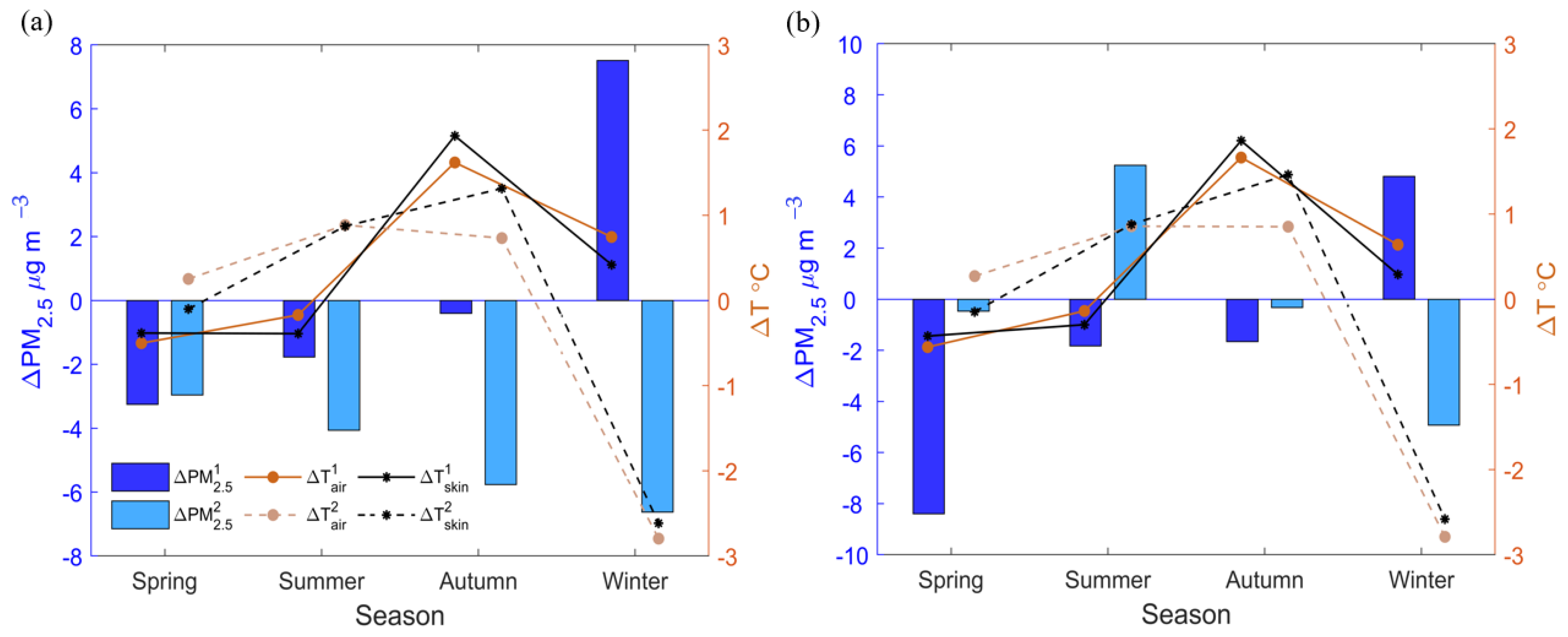 Atmosphere 16 00411 g004