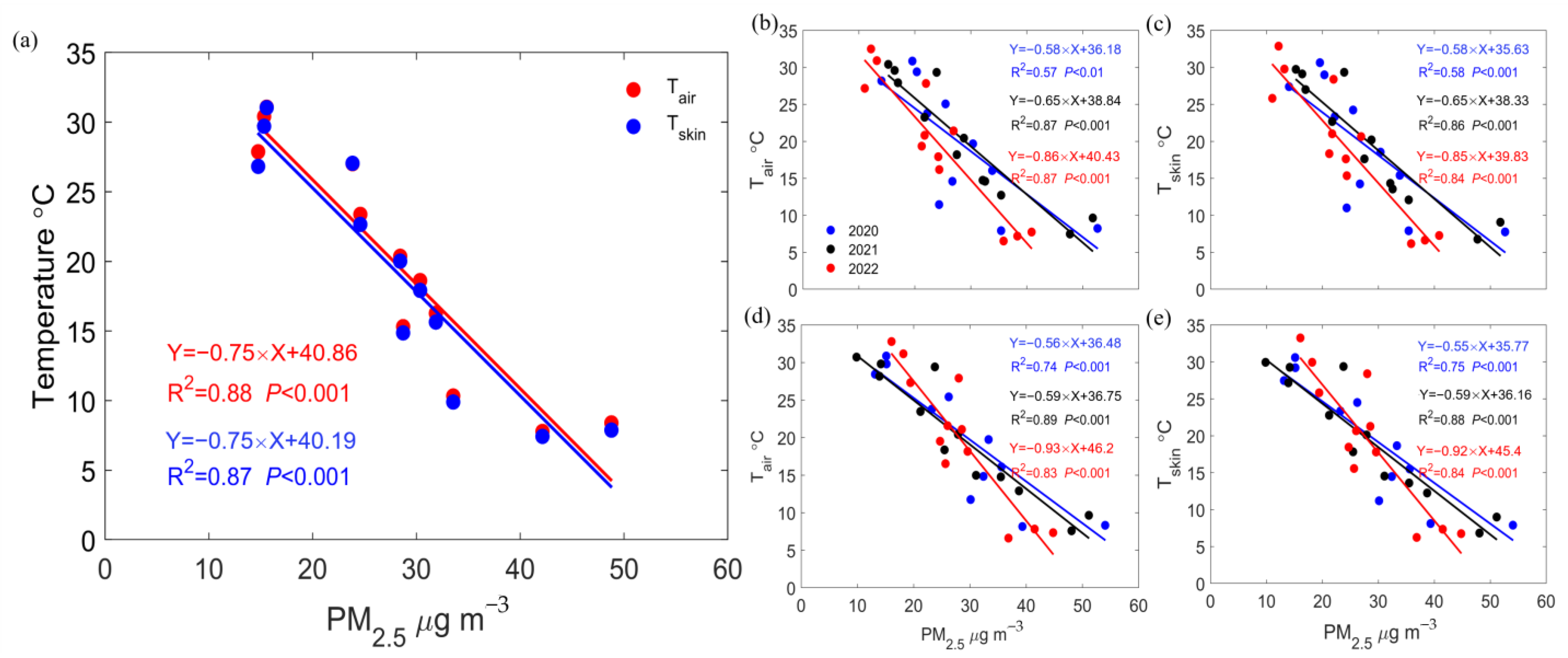 Atmosphere 16 00411 g005
