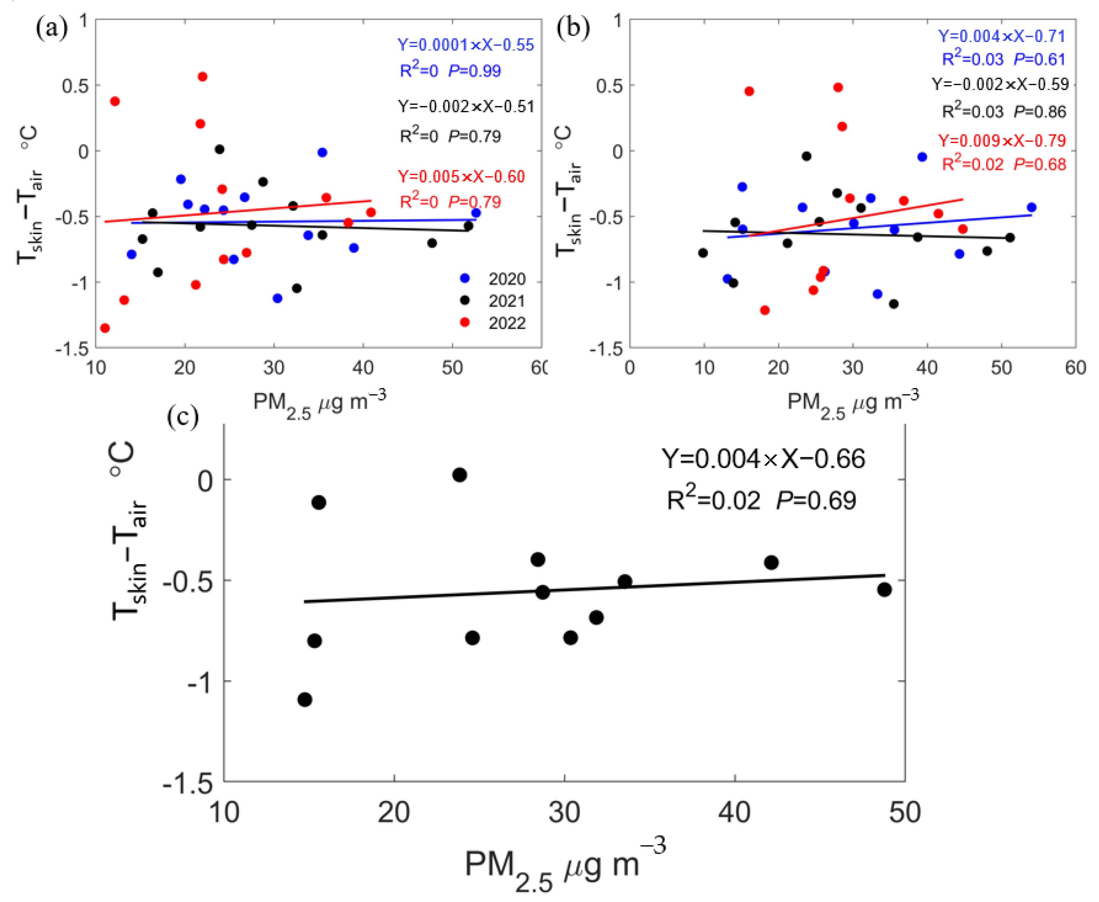 Atmosphere 16 00411 g006