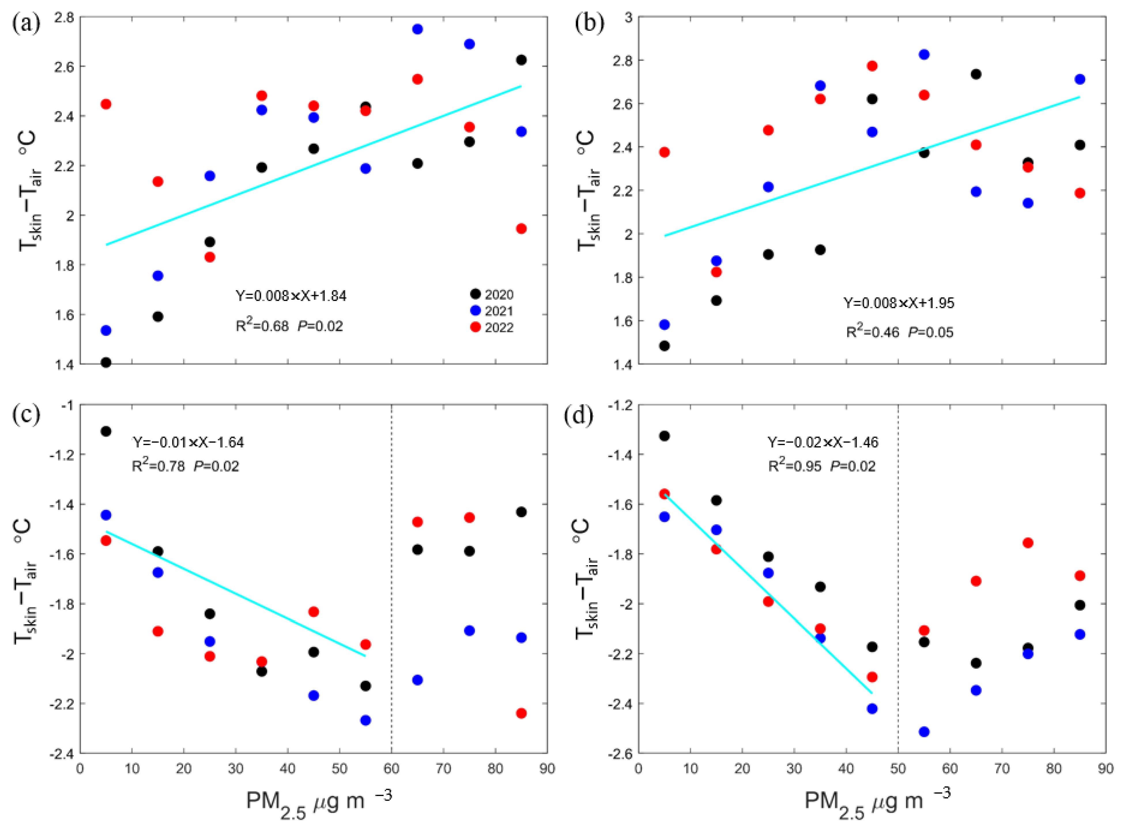 Atmosphere 16 00411 g007