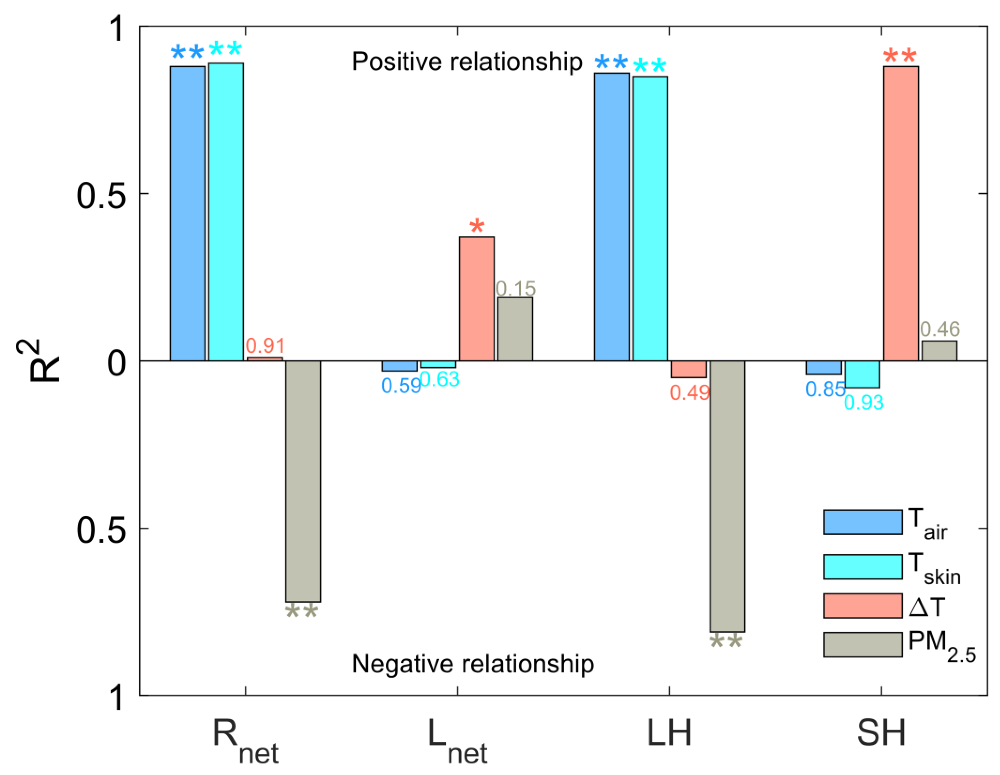 Atmosphere 16 00411 g008