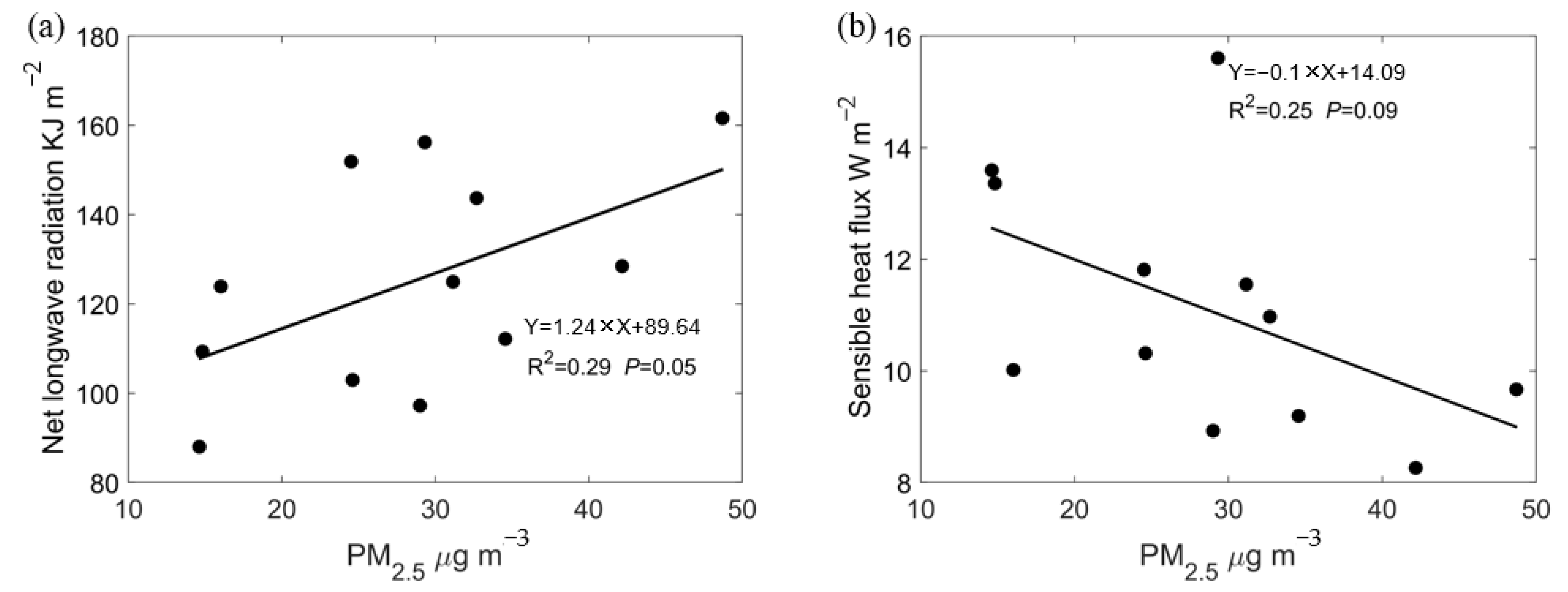 Atmosphere 16 00411 g009