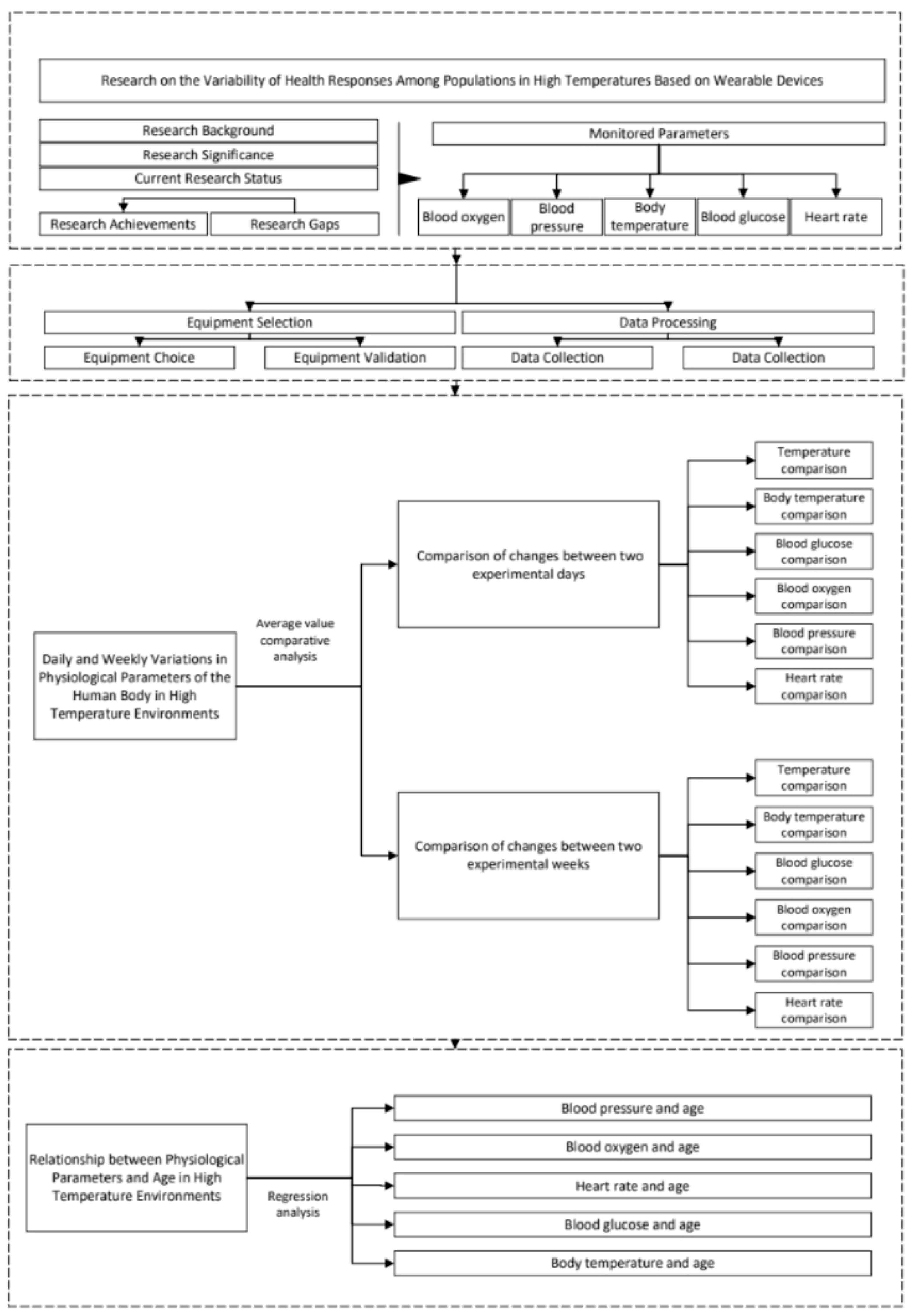 Atmosphere 16 00413 g002