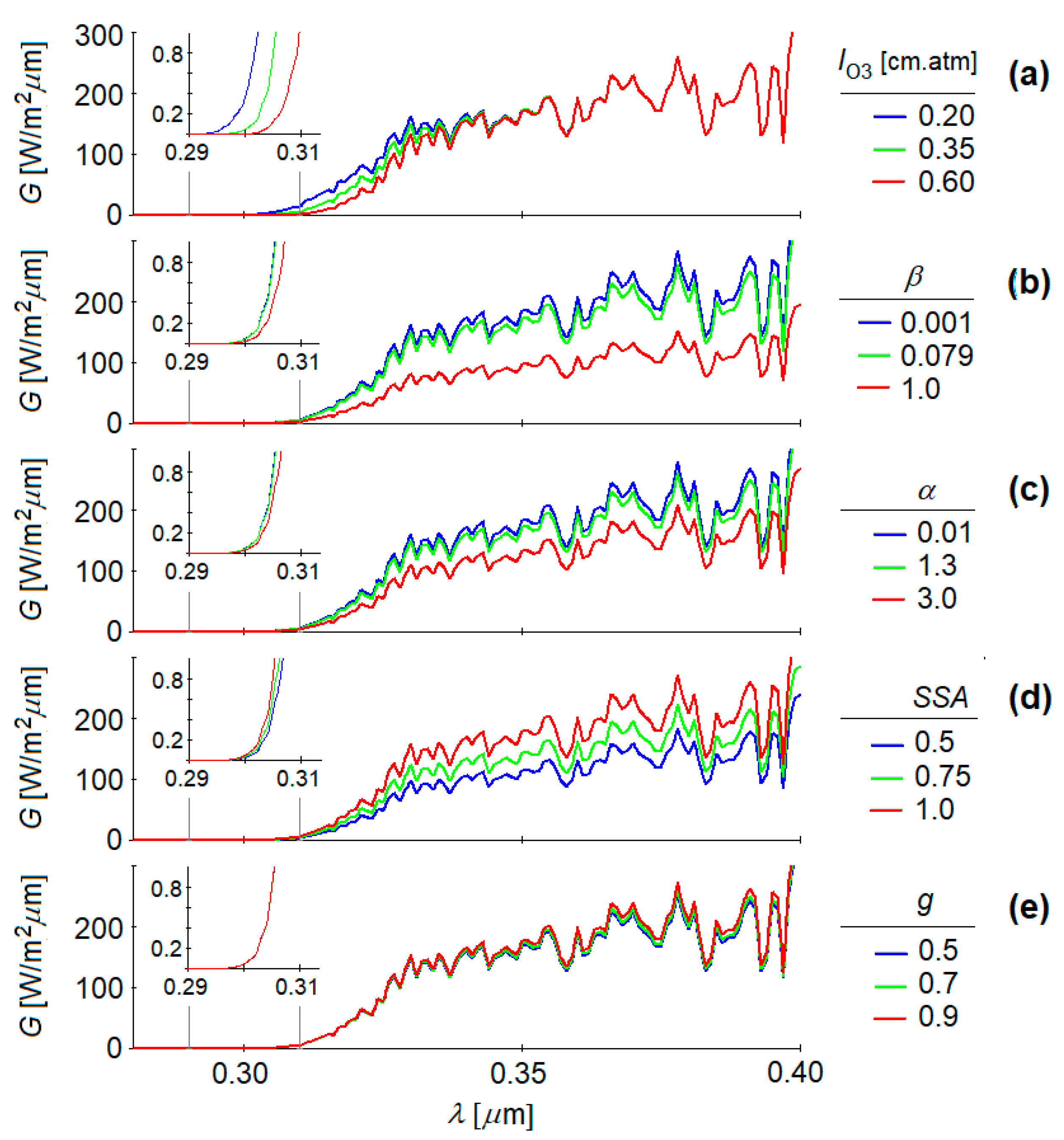 Atmosphere 16 00427 g002
