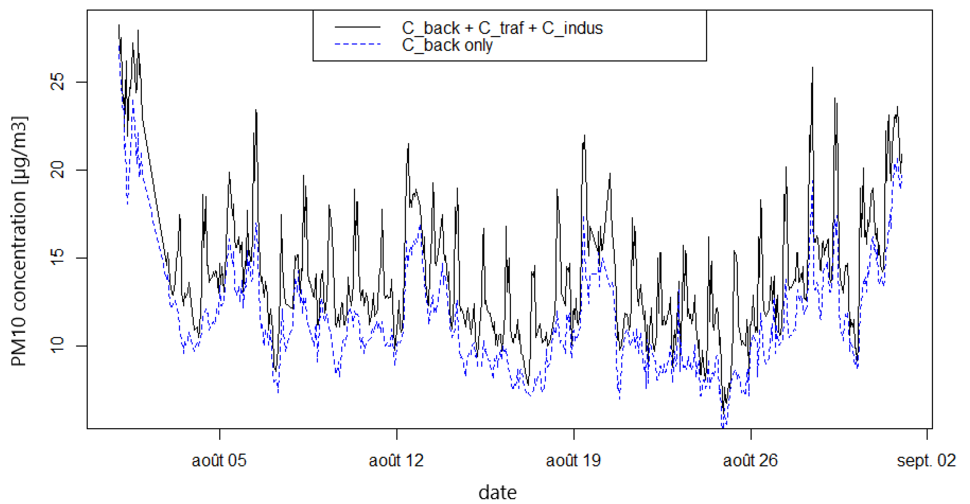 Atmosphere 16 00439 g006