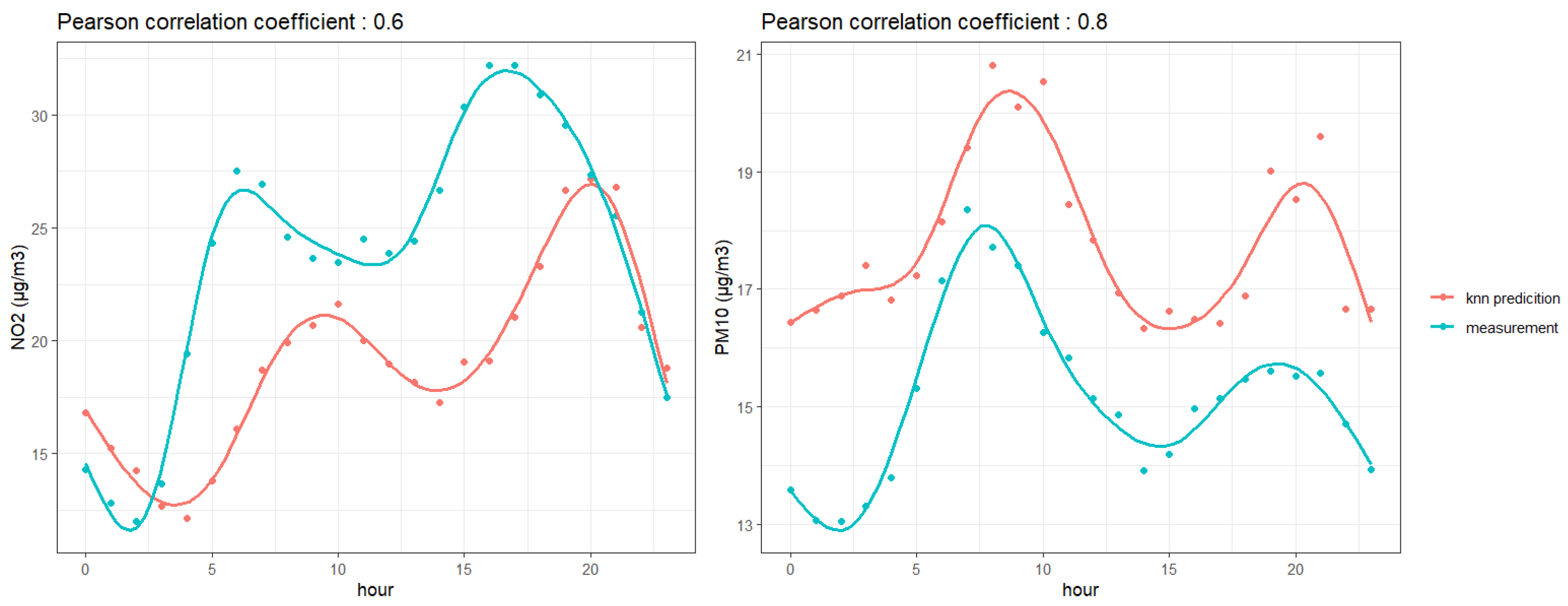 Atmosphere 16 00439 g008