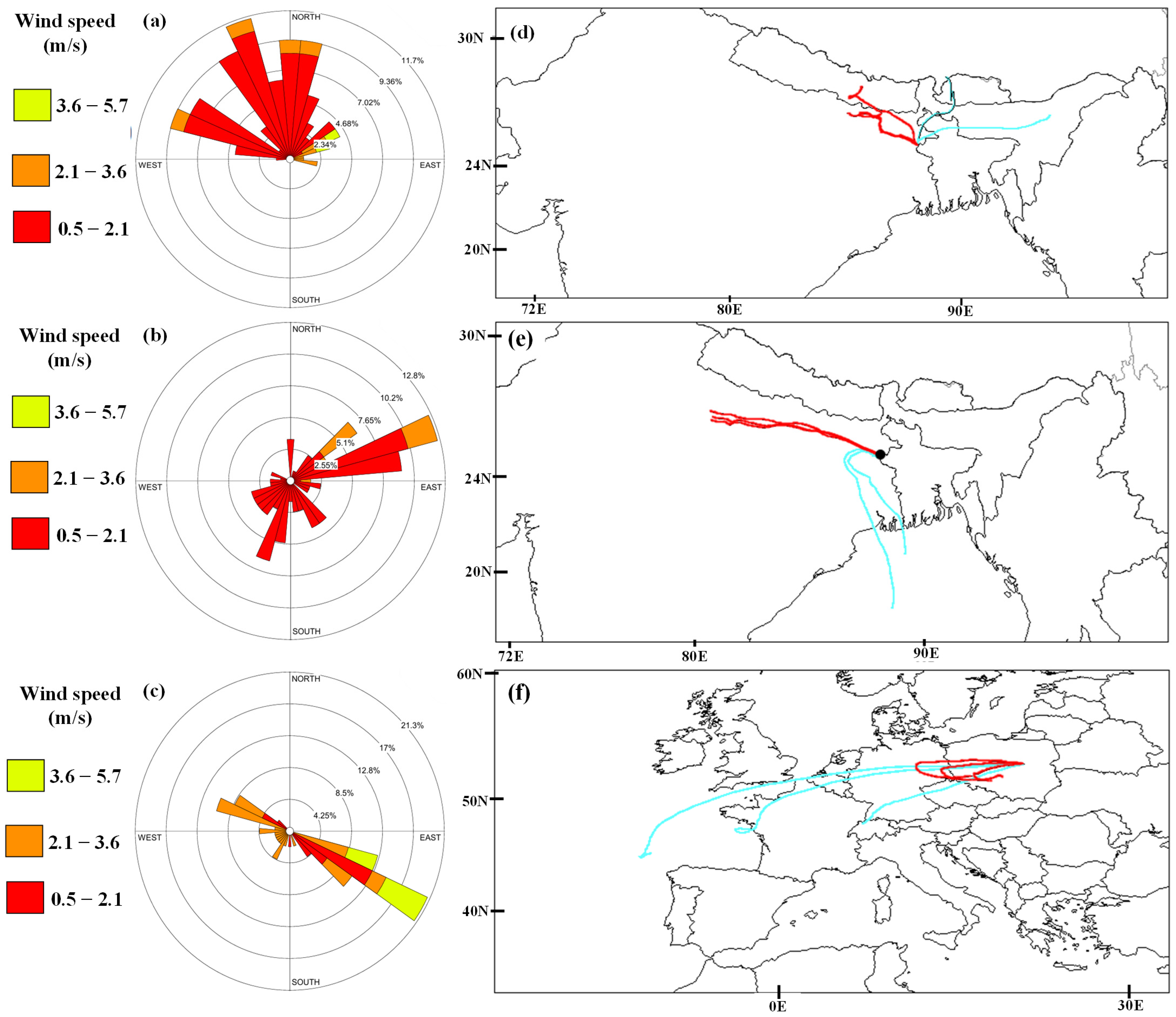Atmosphere 16 00442 g003 Atmosphere 16 00442 g003