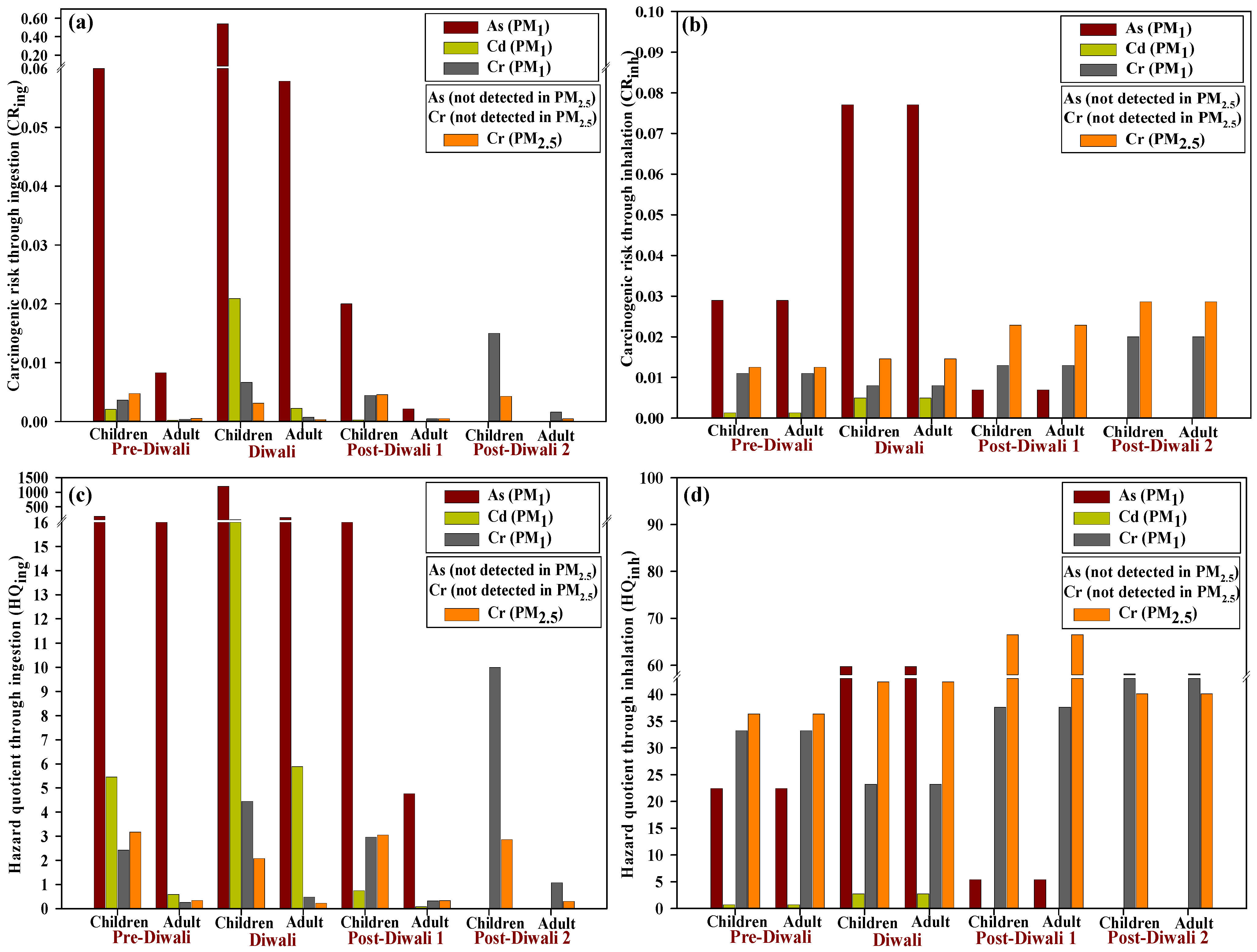 Atmosphere 16 00442 g006 Atmosphere 16 00442 g006