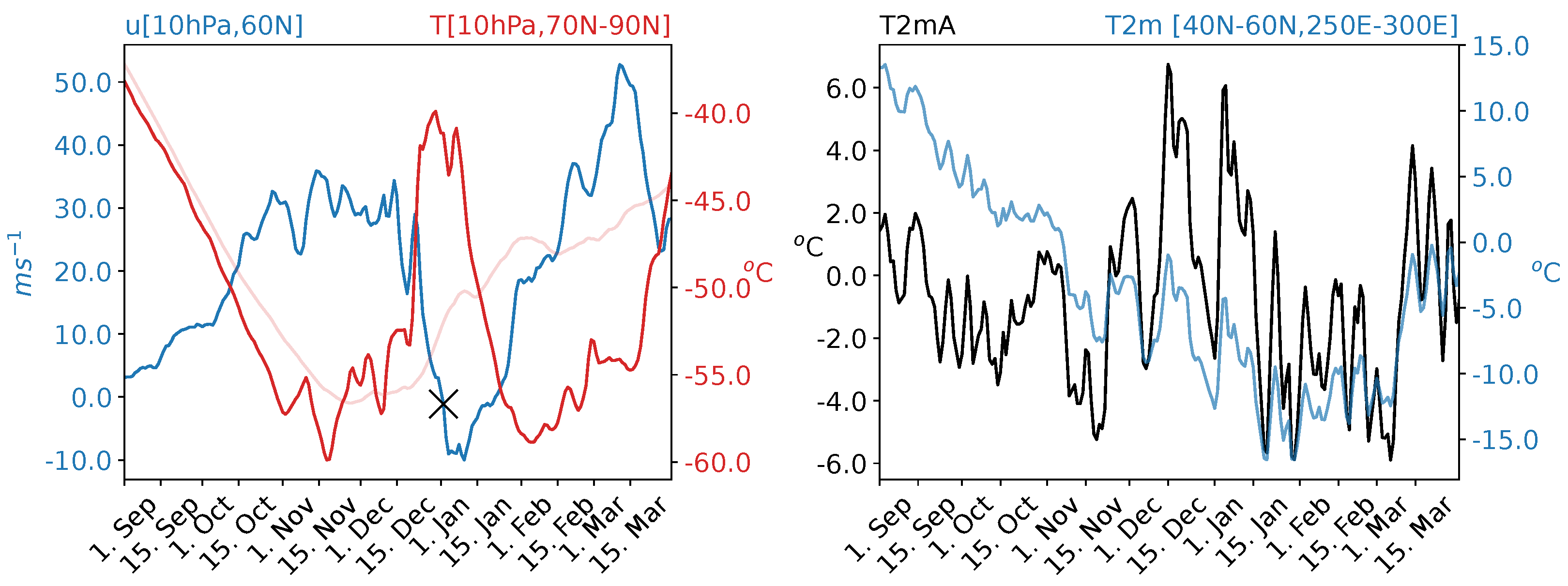 Atmosphere 16 00445 g001