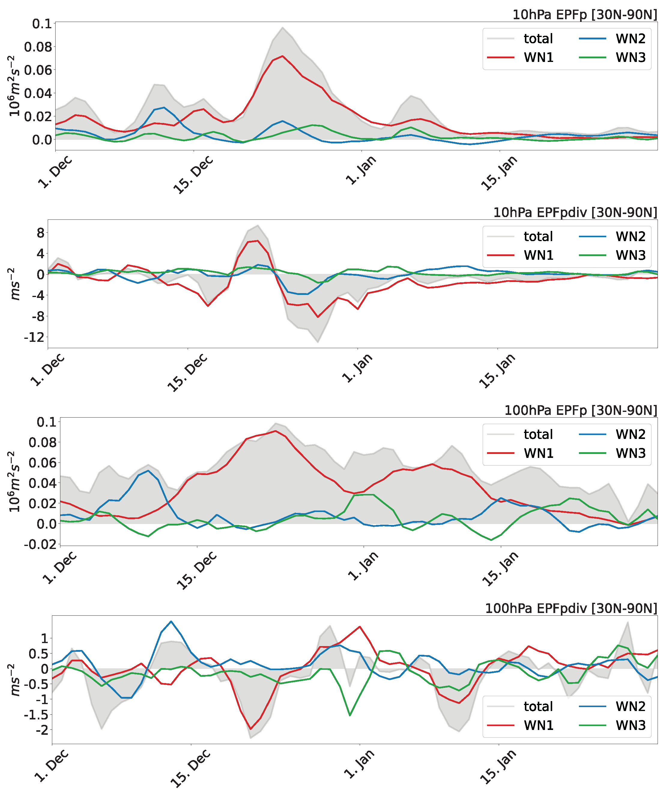 Atmosphere 16 00445 g003
