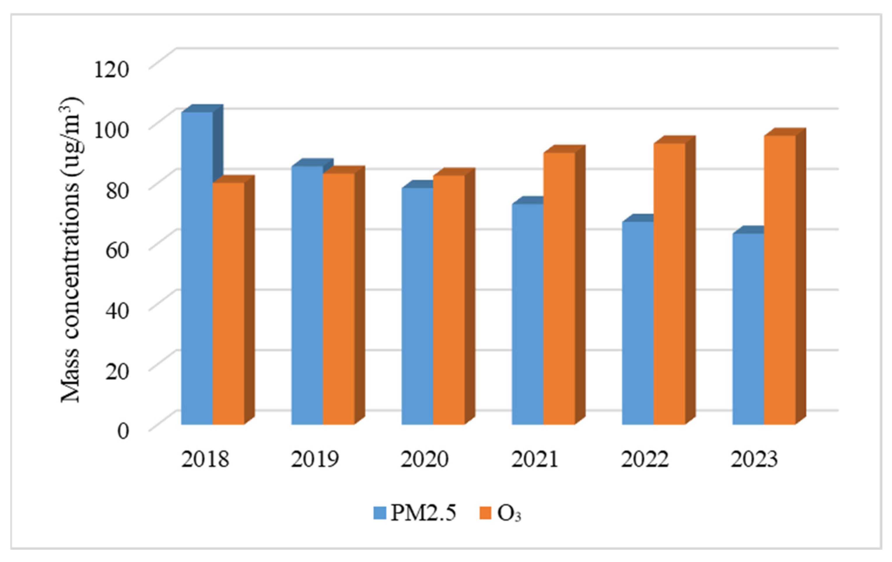 Atmosphere 16 00446 g004