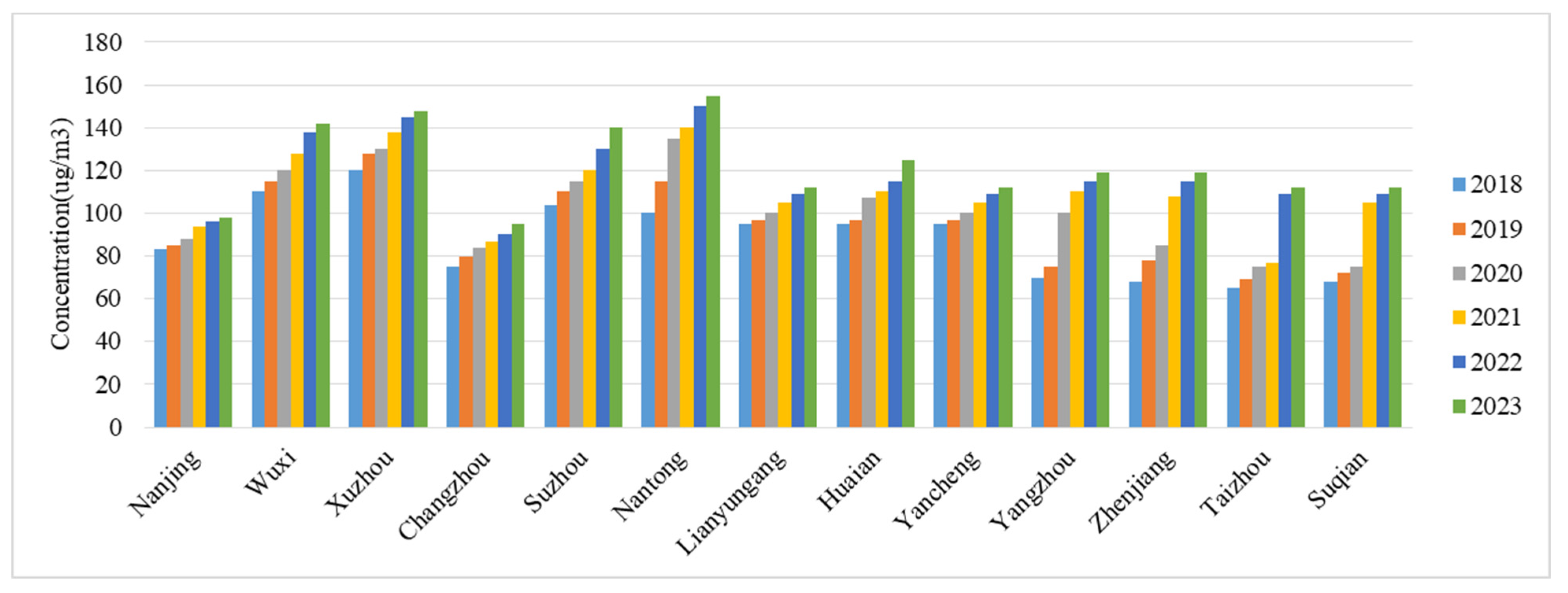Atmosphere 16 00446 g006