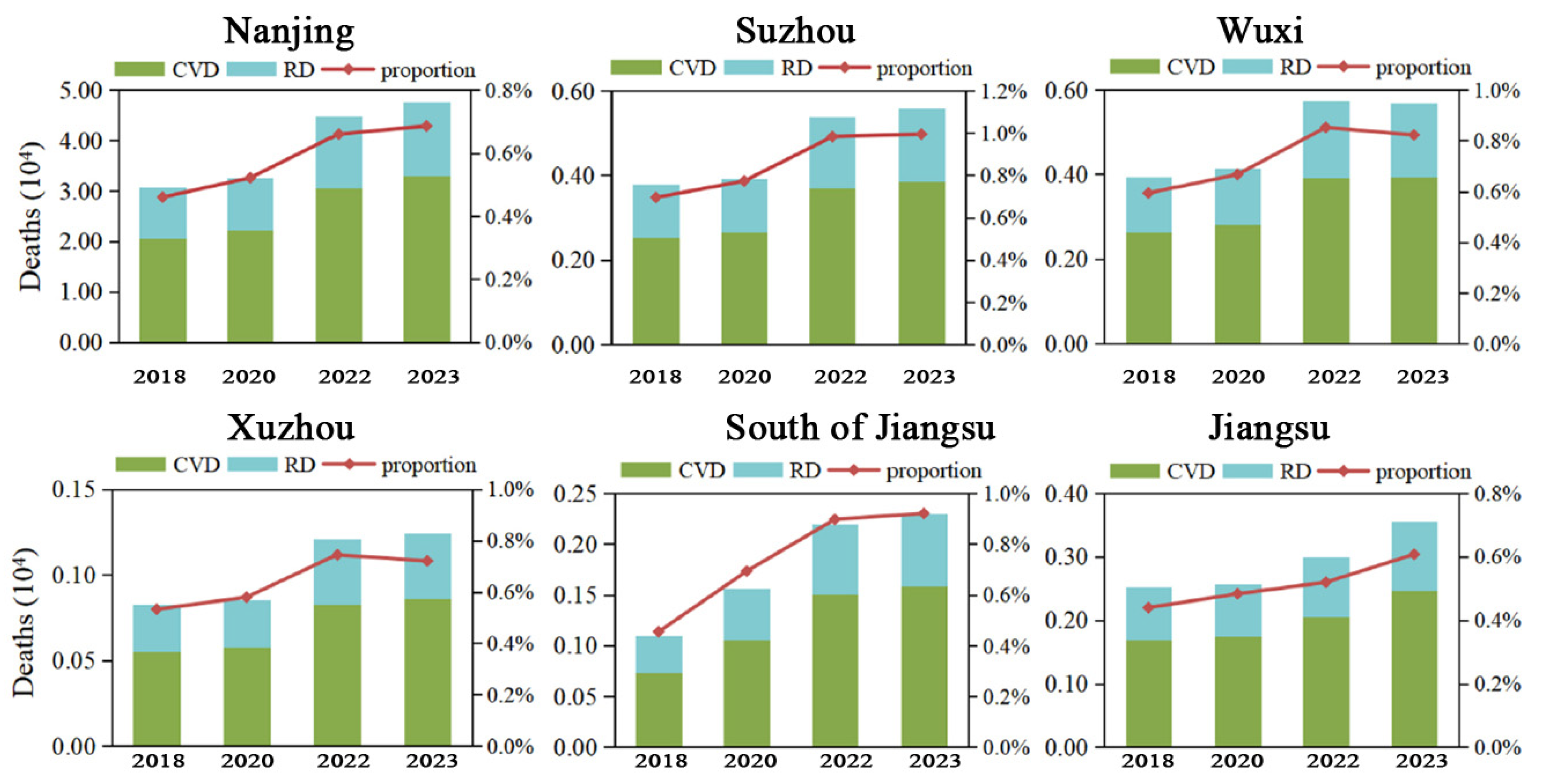 Atmosphere 16 00446 g010