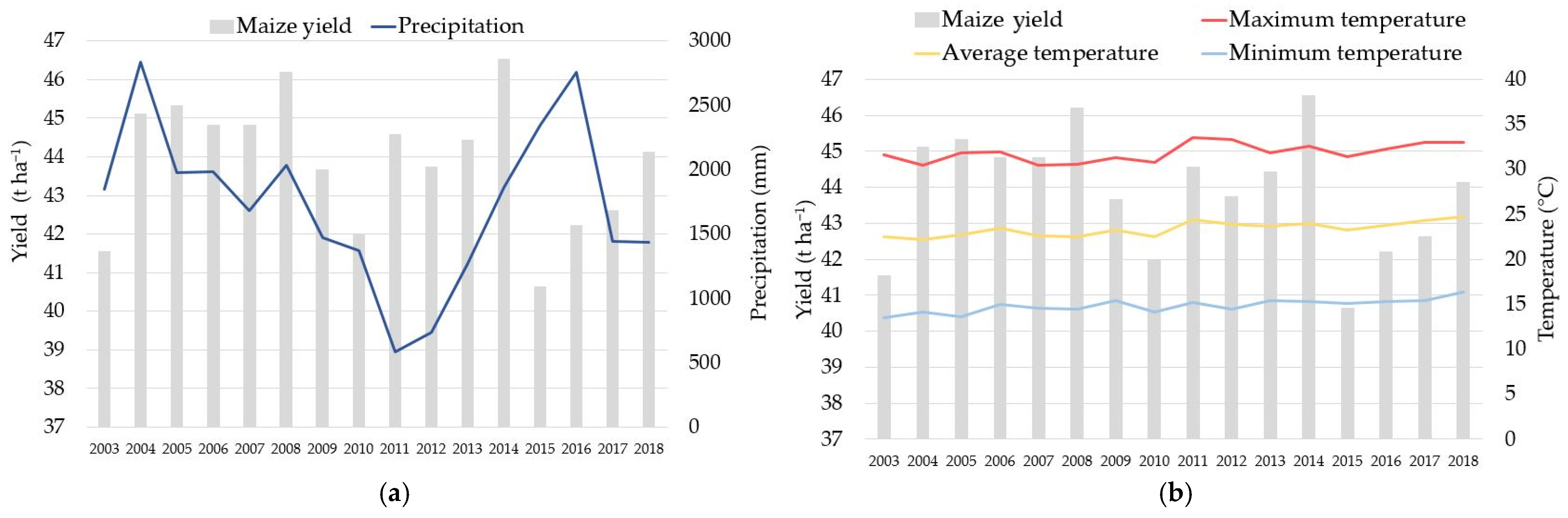 Atmosphere 16 00455 g004