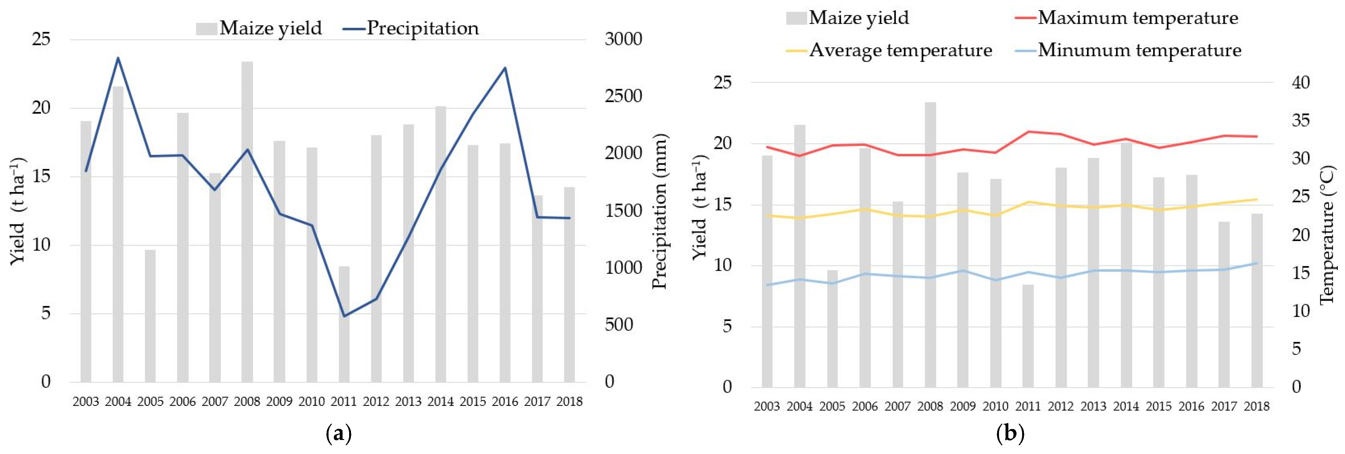 Atmosphere 16 00455 g005