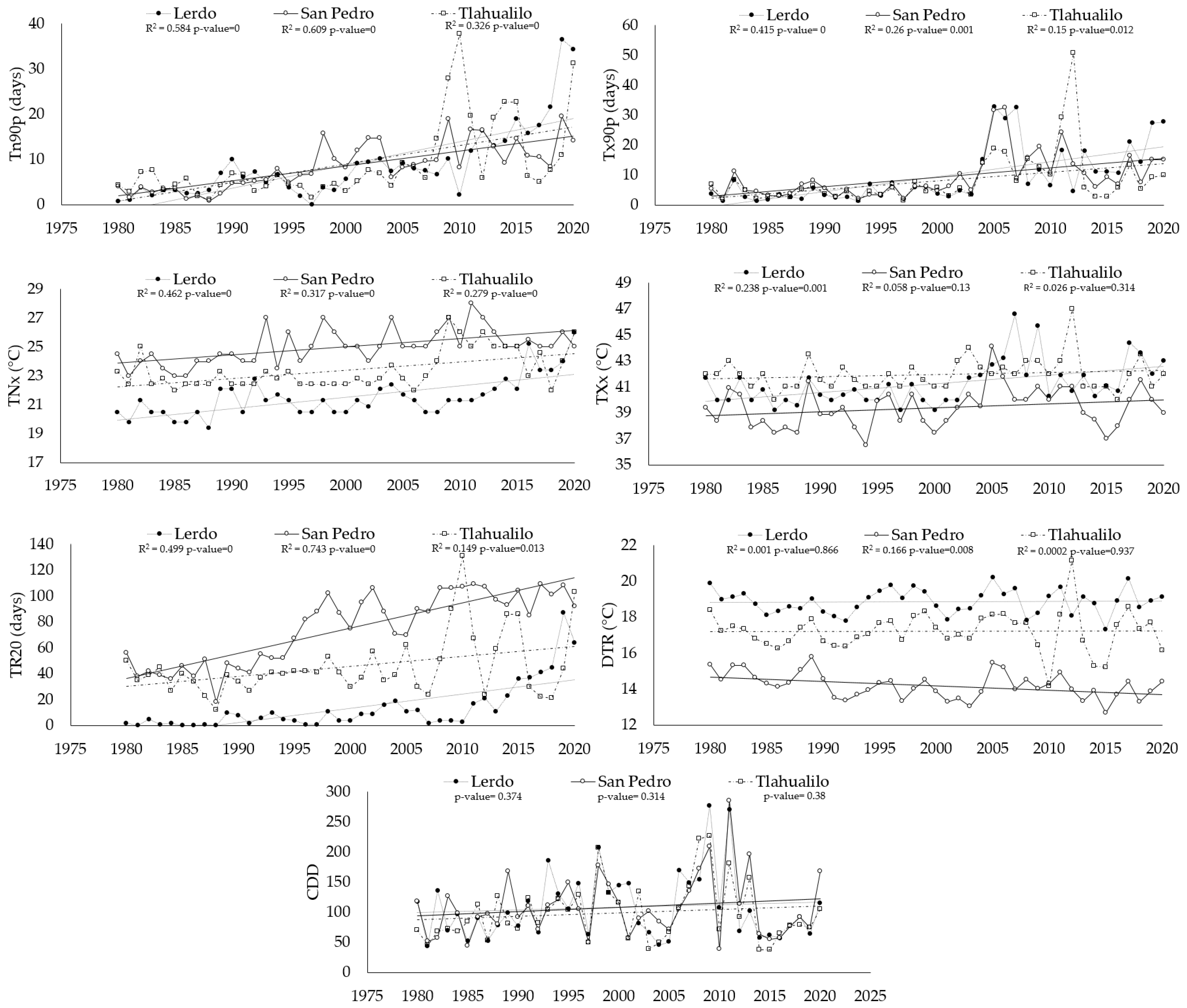 Atmosphere 16 00455 g0a3