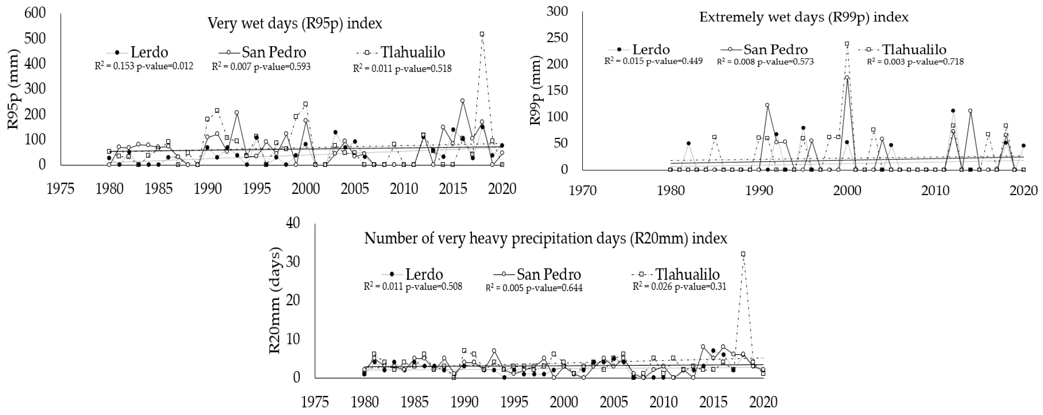 Atmosphere 16 00455 g0a4