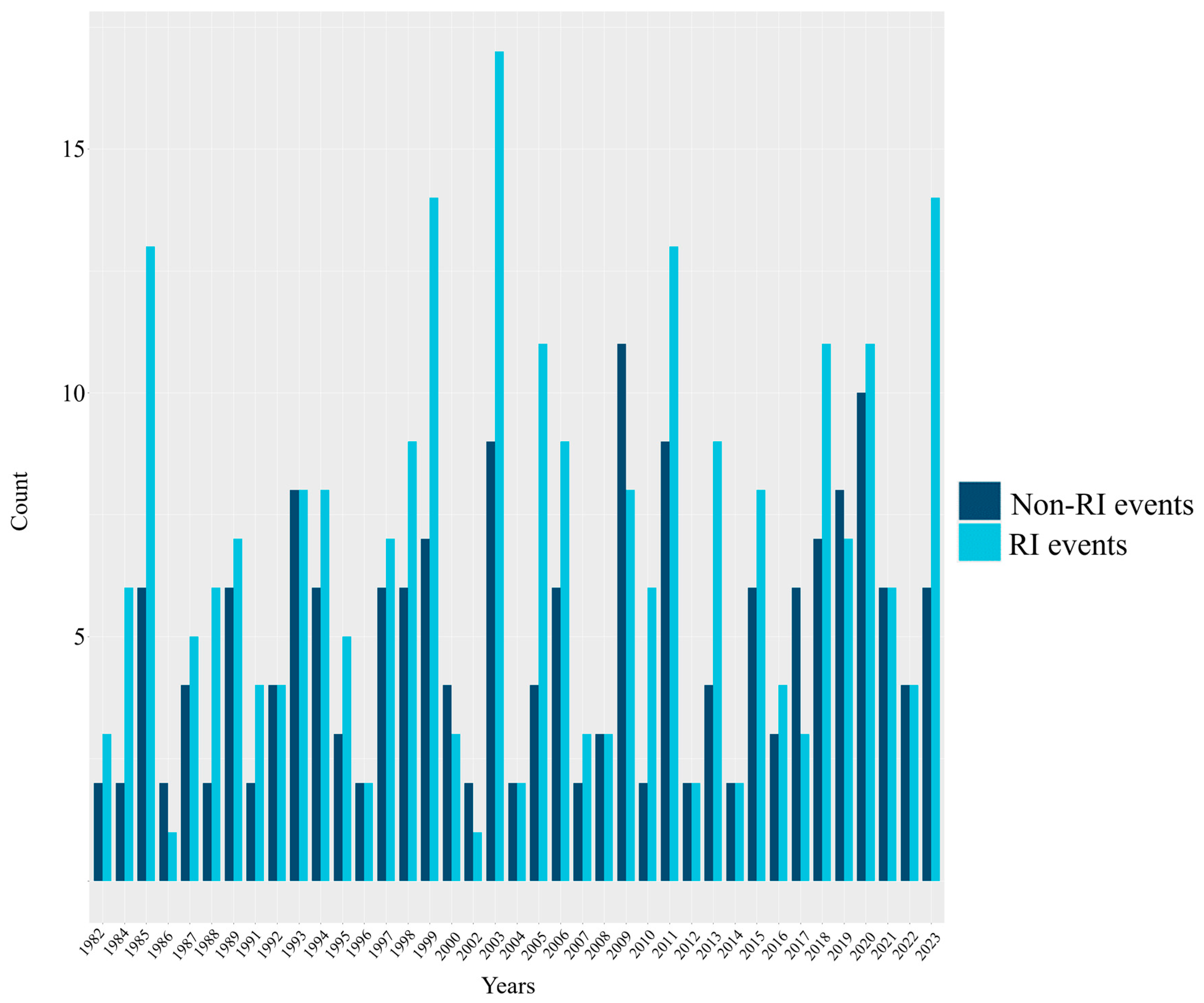 Atmosphere 16 00456 g004