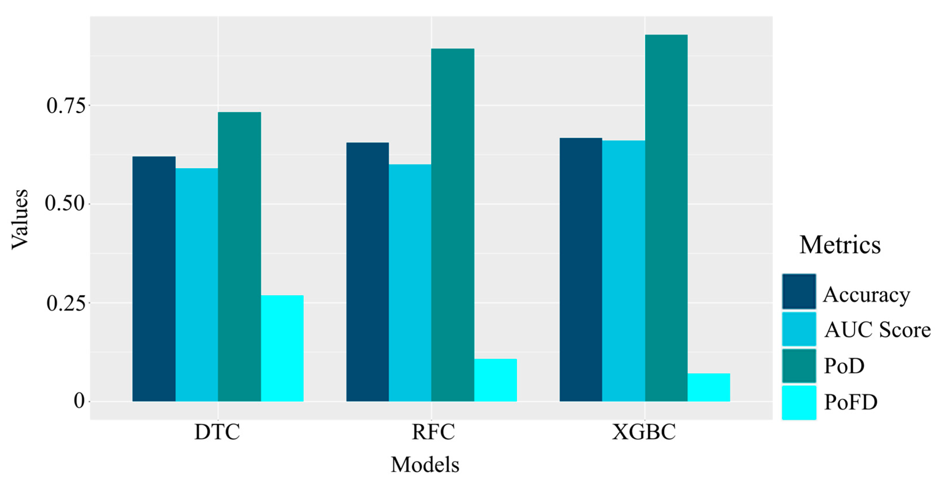 Atmosphere 16 00456 g006