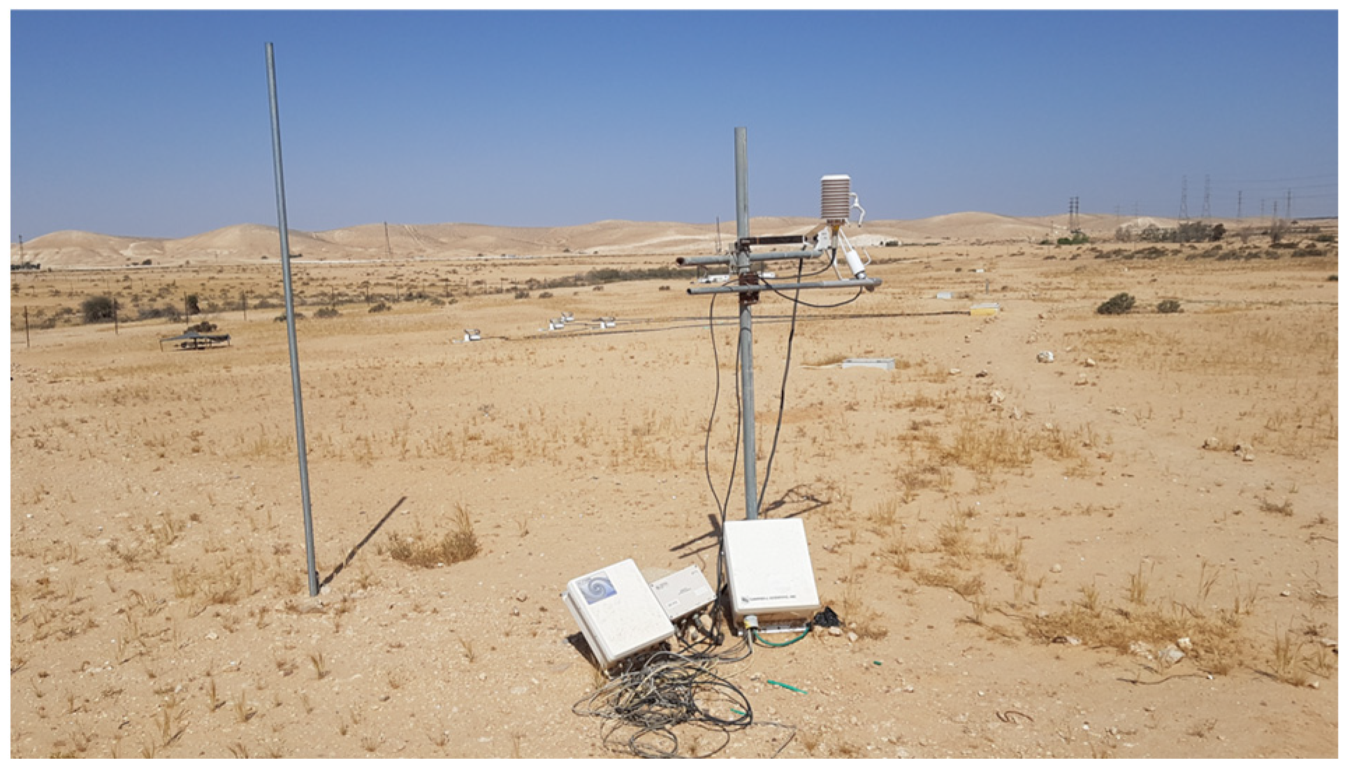 Atmosphere 16 00458 g002