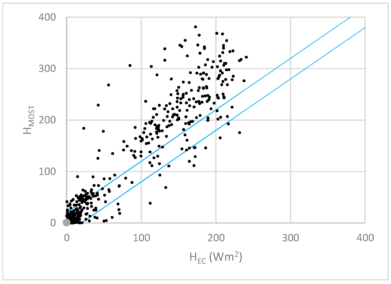 Atmosphere 16 00458 g005